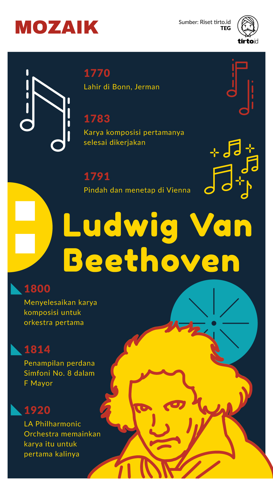Infografik Mozaik Ludwig van Beethoven
