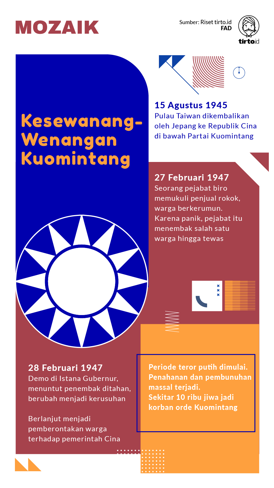 Infografik Mozaik Kesewenang Wenangan Kuomintang