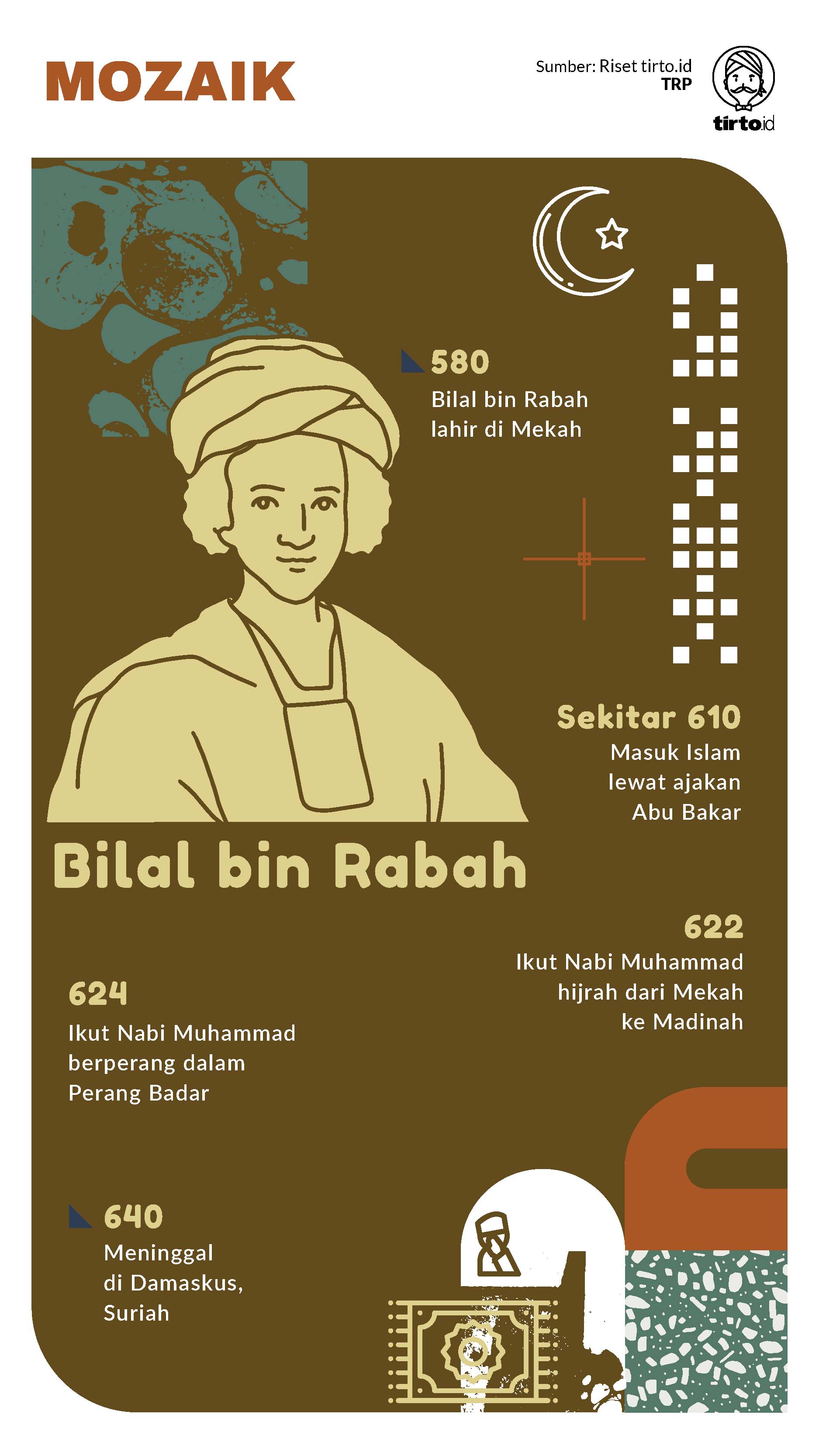Infografik Mozaik Seruan Abadi Bilal