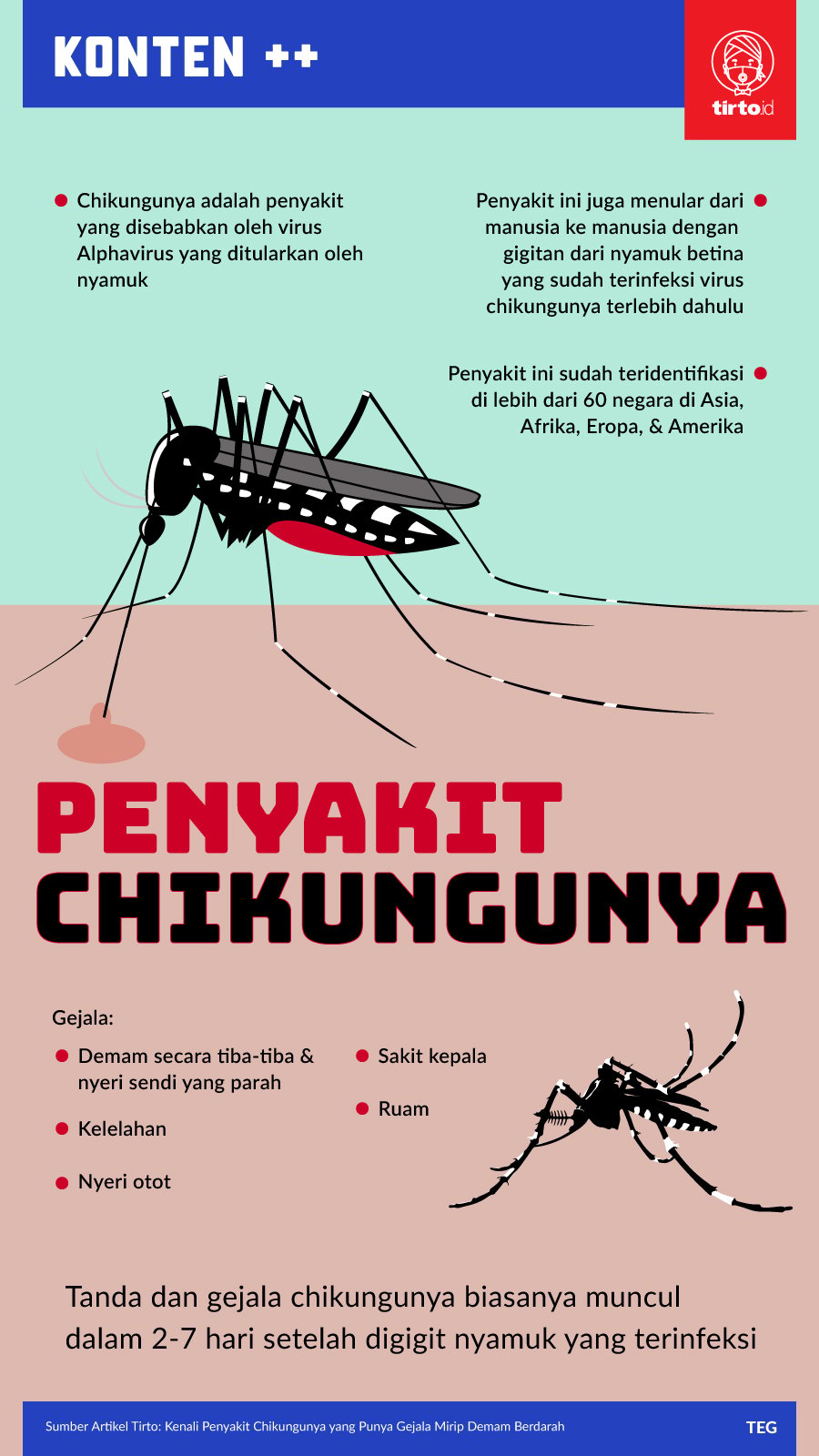 Adalah penyakit oleh chikungunya demam yang virus disebabkan Penyakit Chikungunya