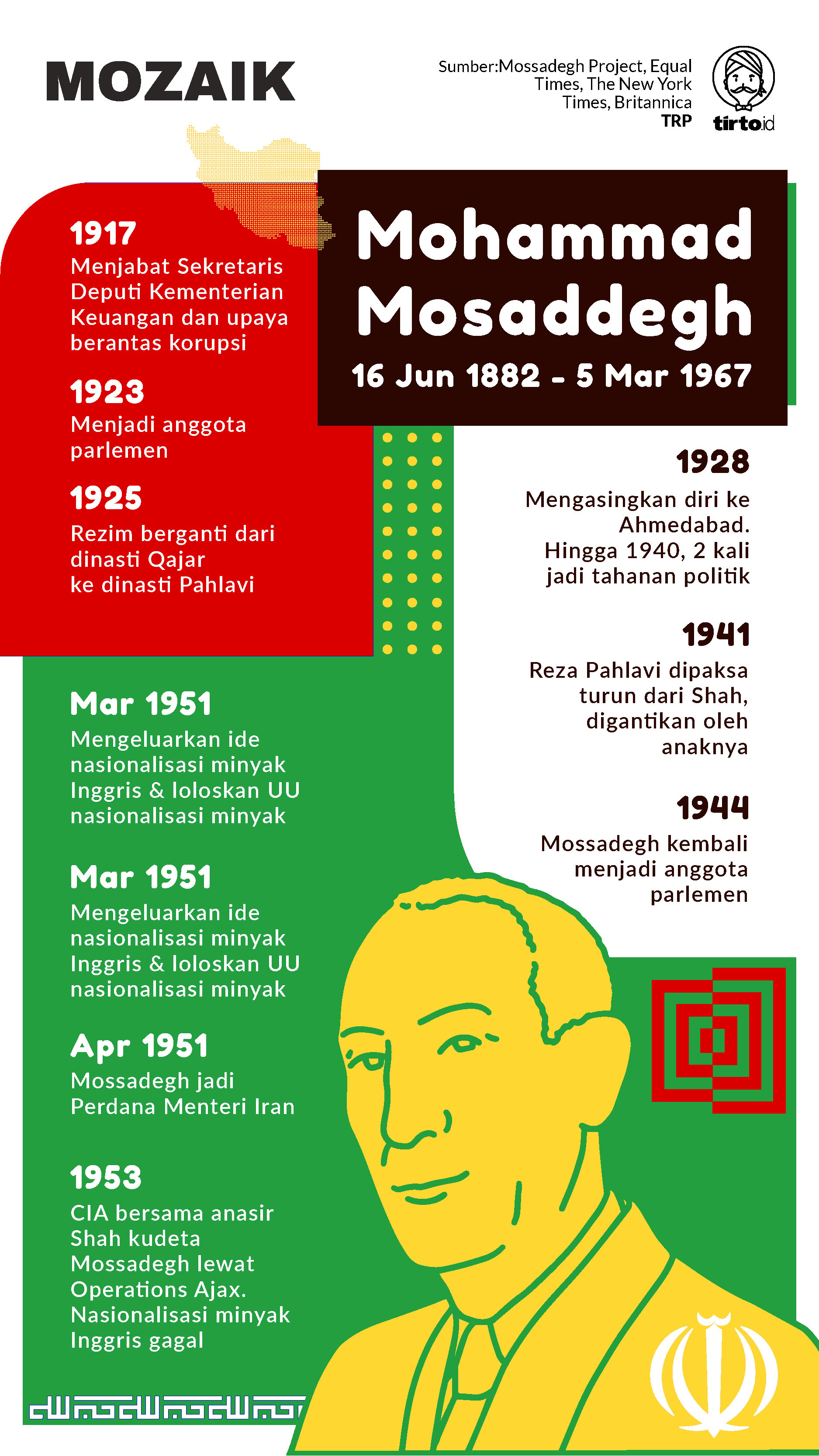 Infografik Mozaik Mohammad Mosaddegh