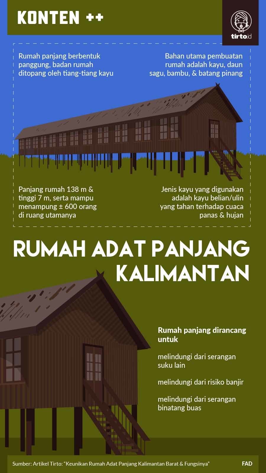 Infografik SC Rumah Adat Panjang Kalimantan