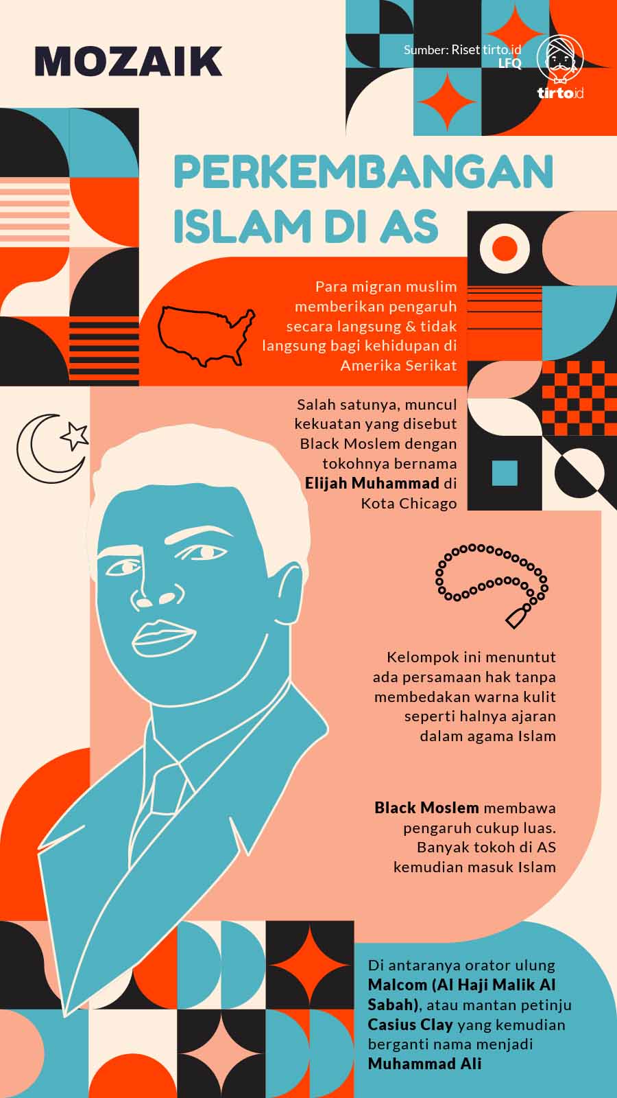 Infografik Mozaik Muhammad Ali