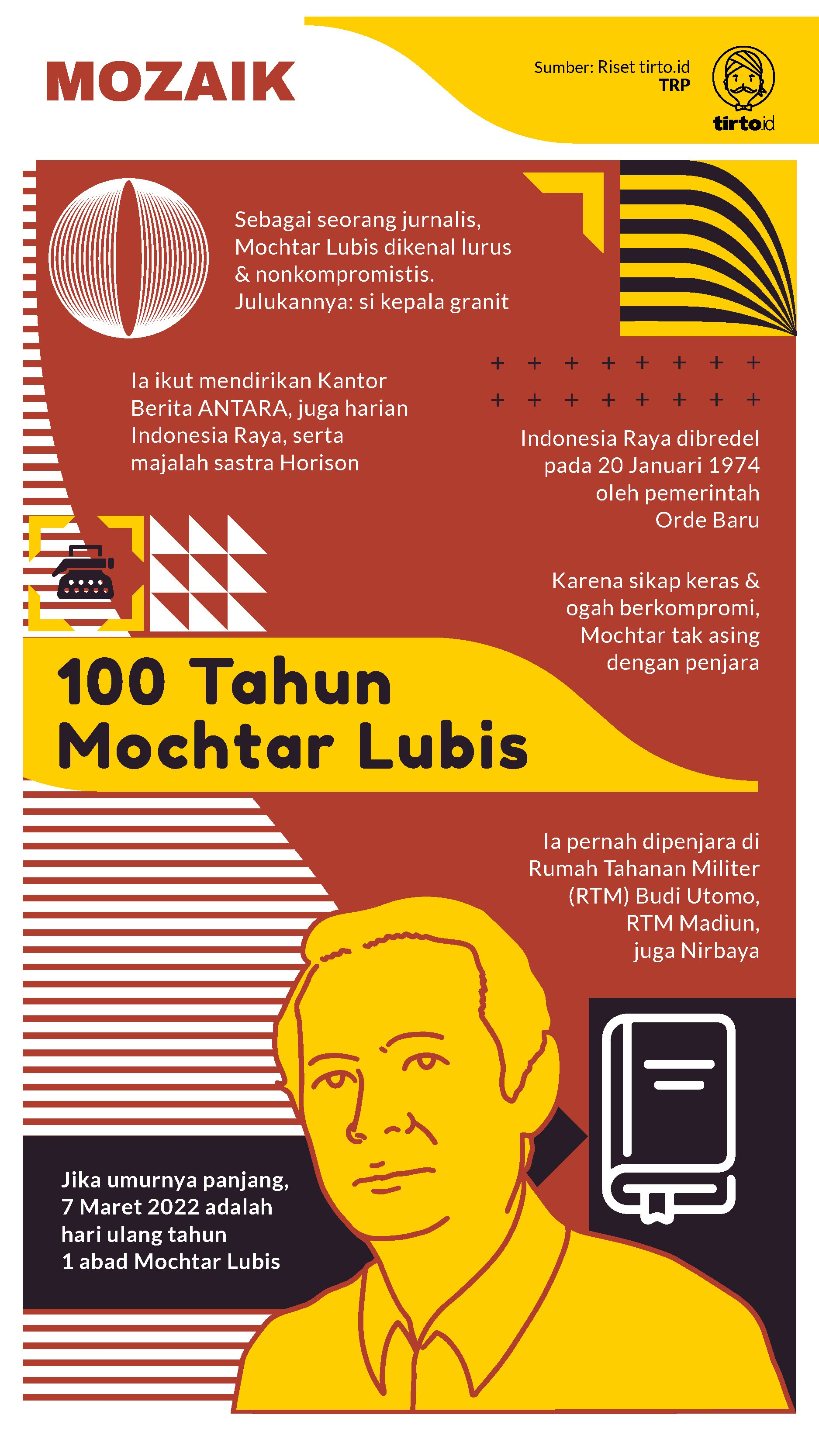 Infografik Mozaik Mochtar Lubis