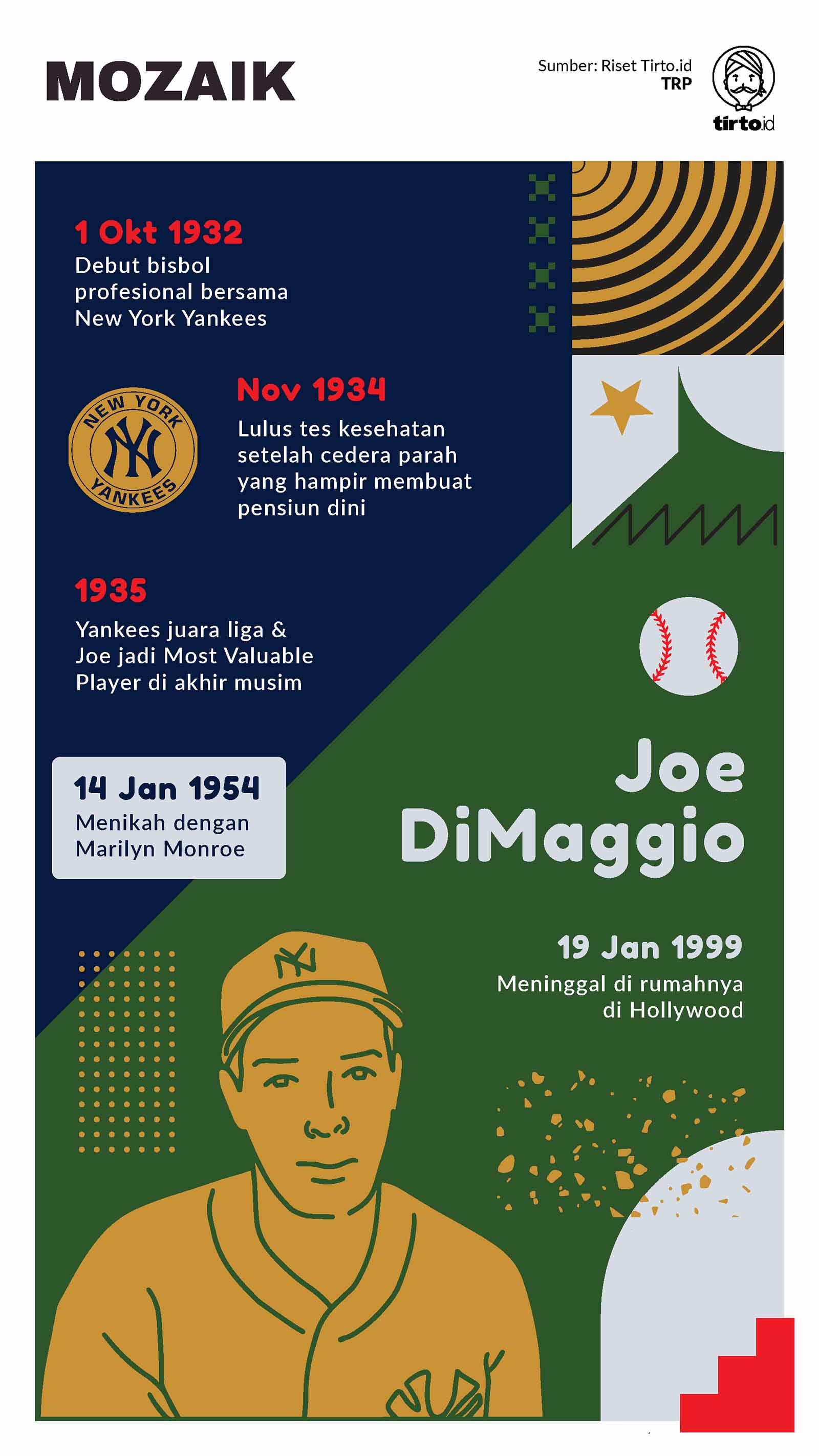 Infografik Mozaik Bisbol dan Marilyn Monroe
