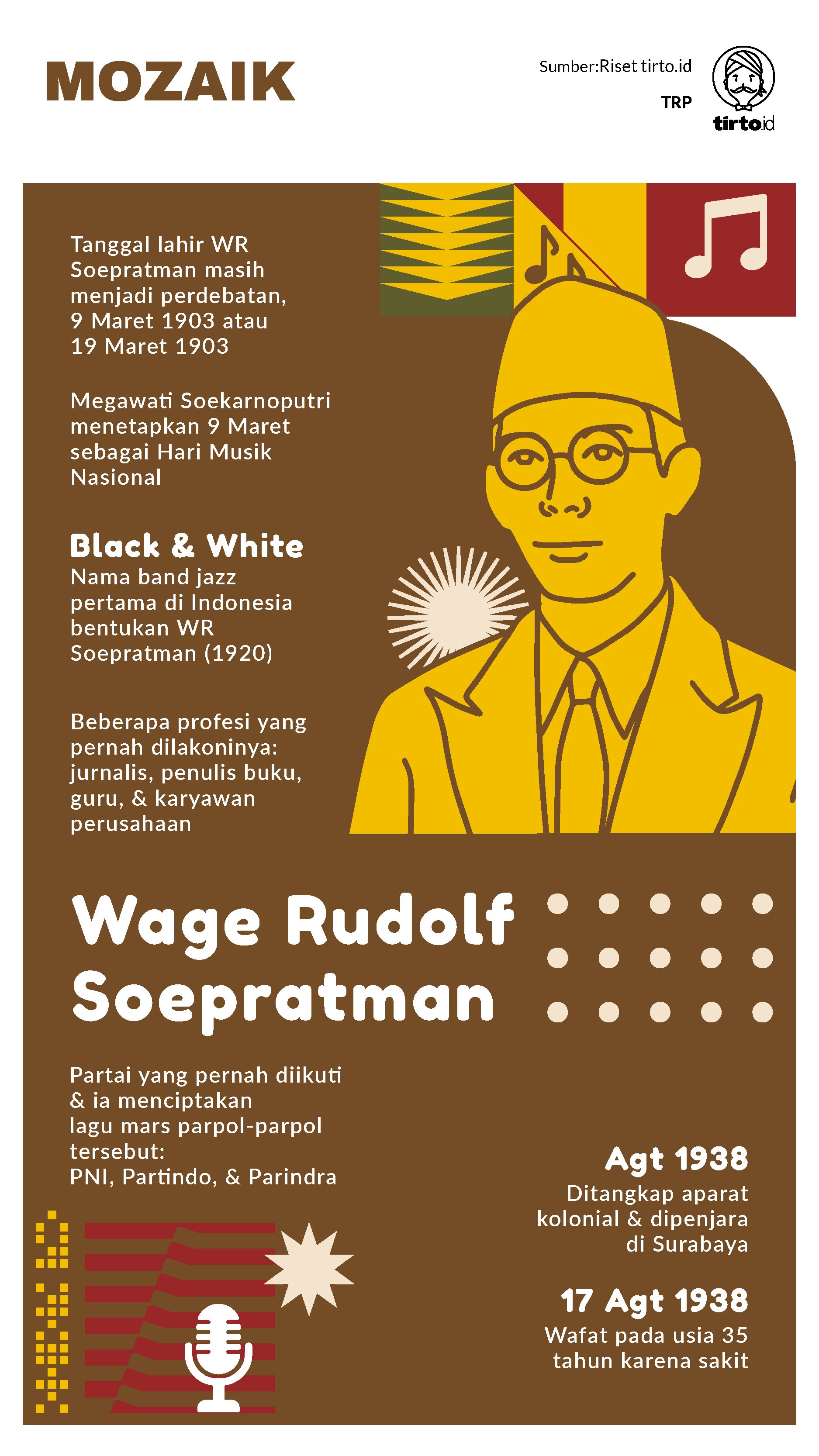Infografik Mozaik Wage Rudolf Supratman