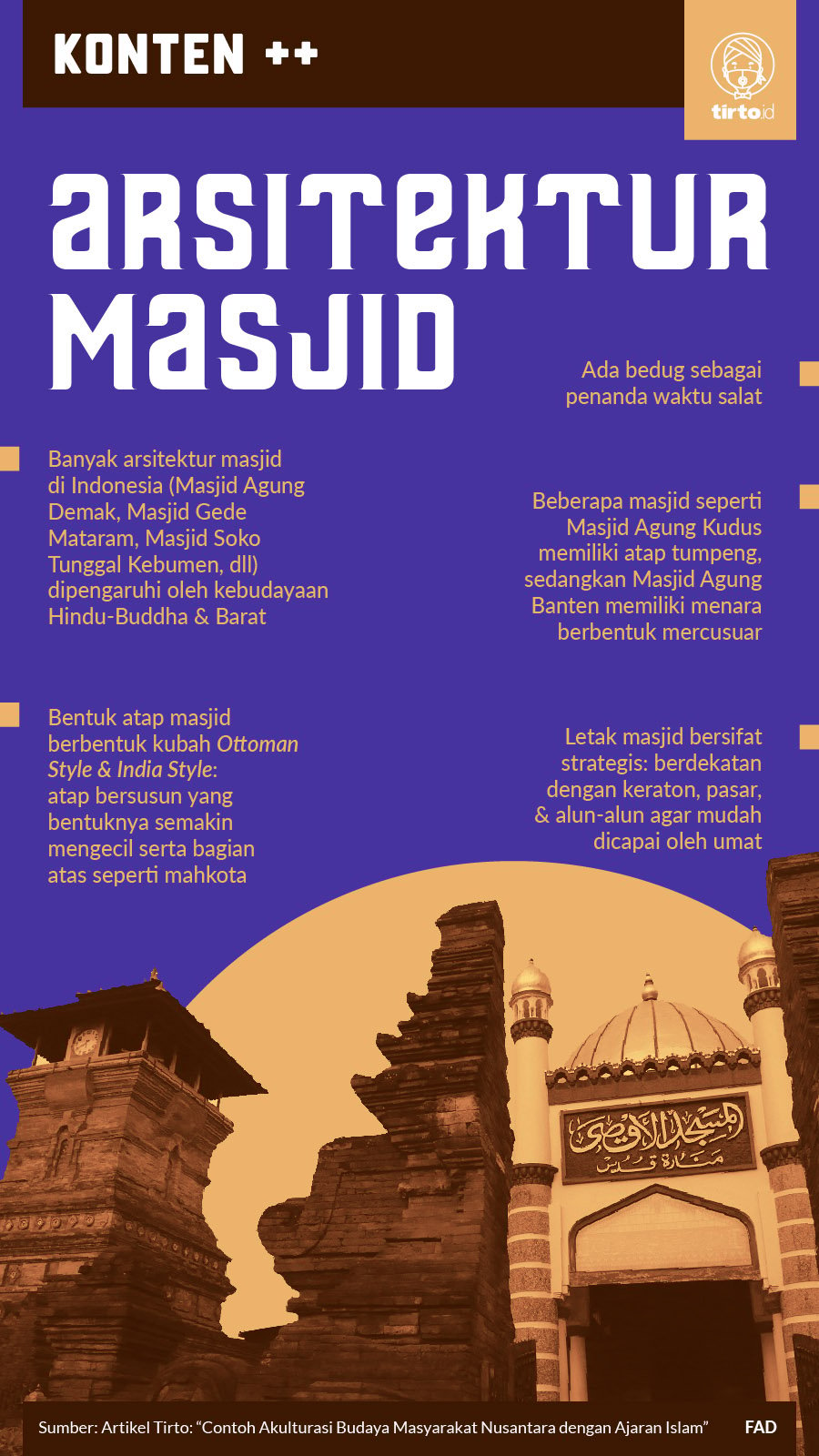 Infografik SC Arsitektur Masjid