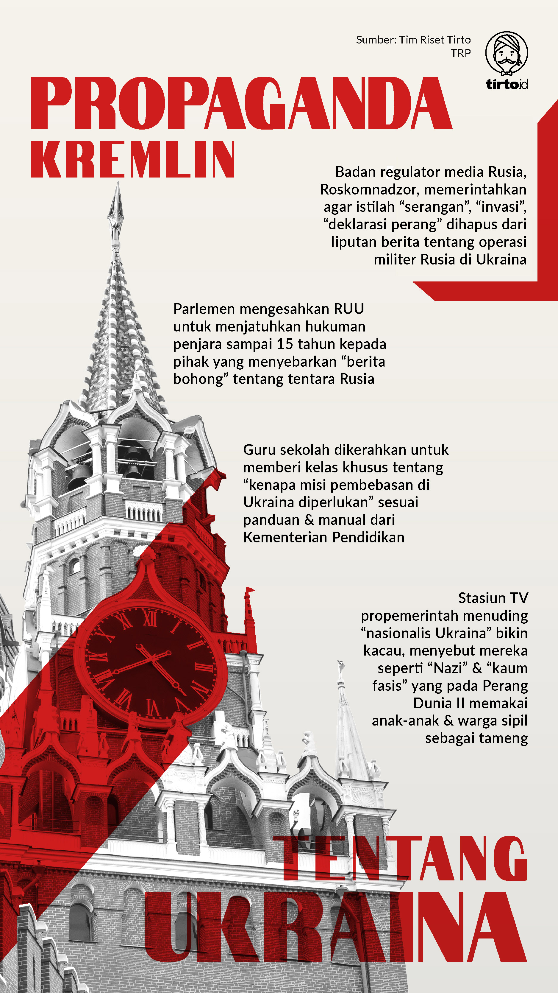 Infografik Propaganda Kremlin Tentang Ukraina