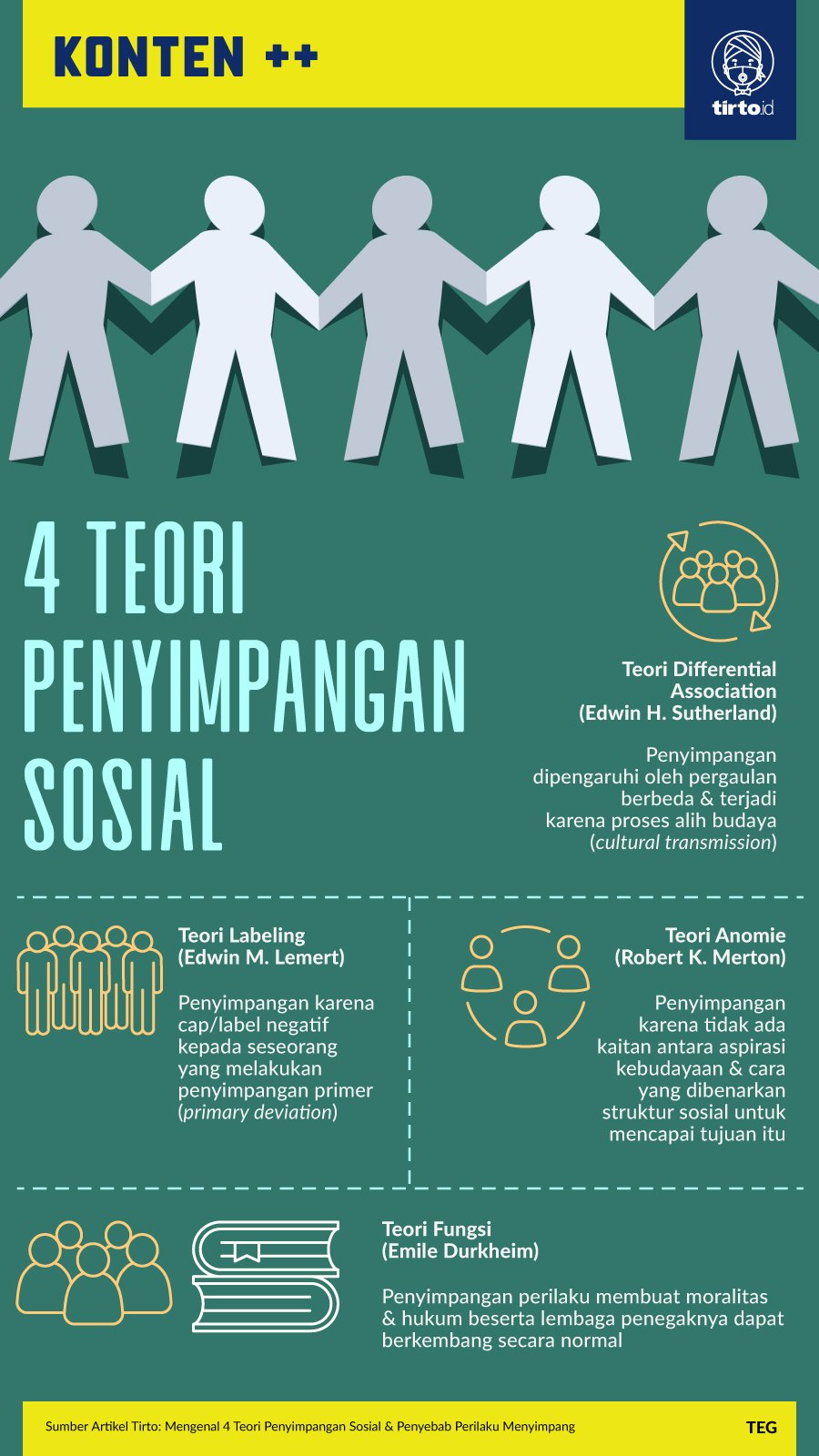 Infografik SC 4 Teori Penyimpangan Sosial