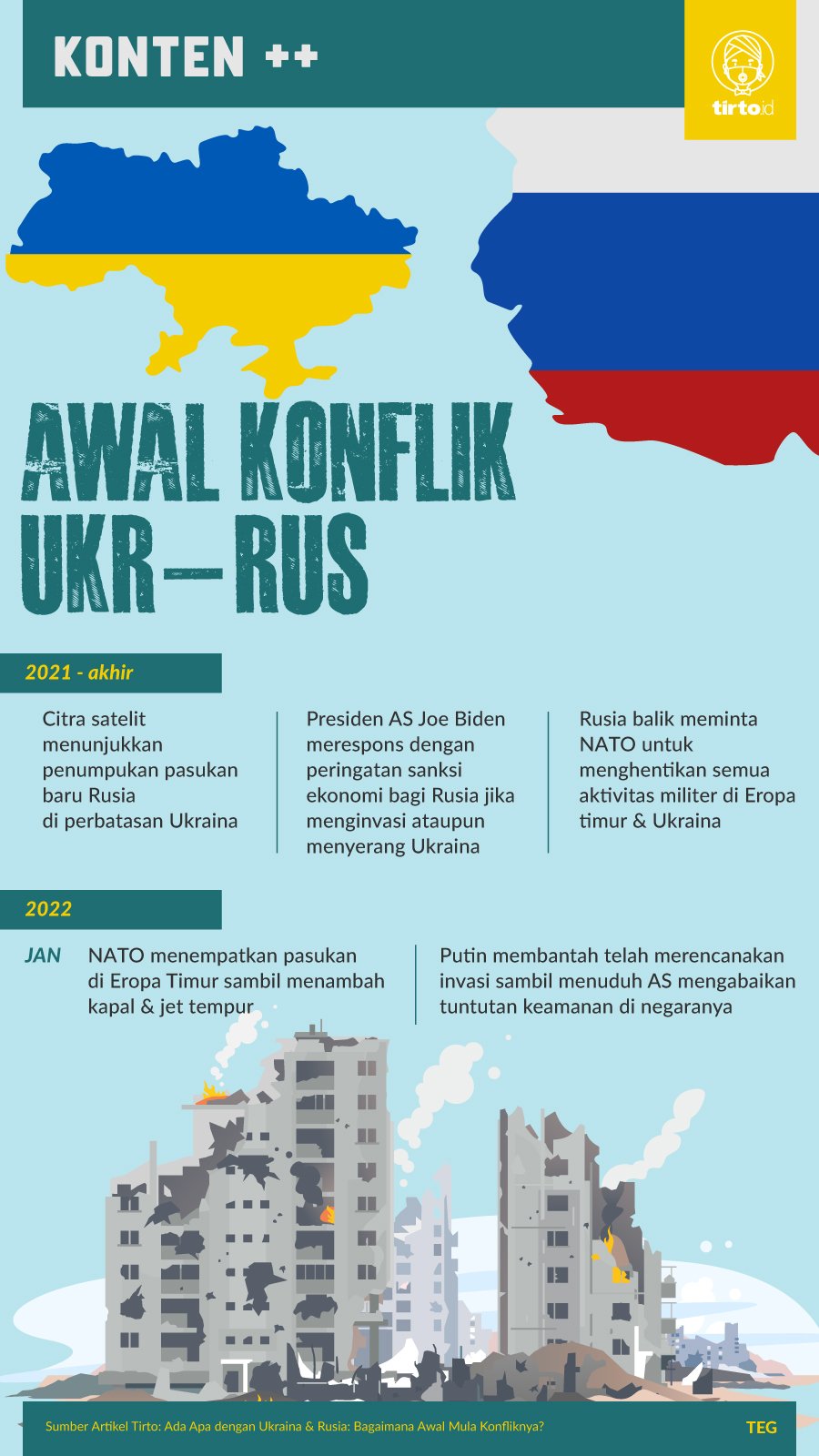 Infografik SC Awal Konflik UKR-RUS