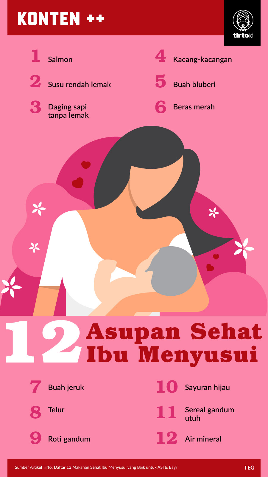 Infografik SC 12 Asupan Sehat Ibu Menyusui