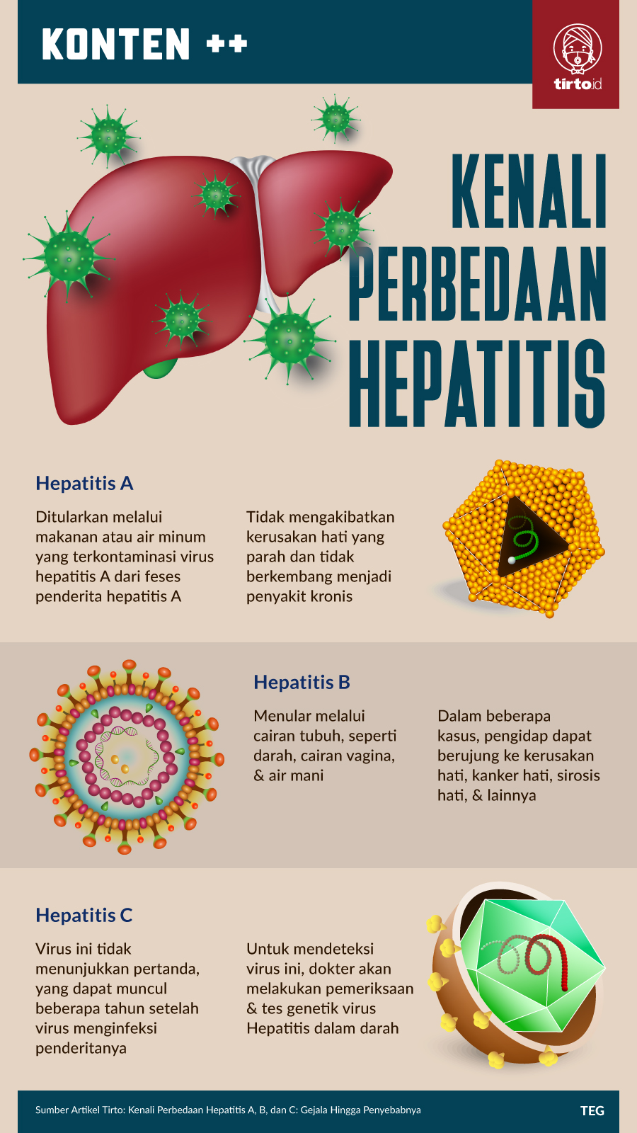Infografik SC Kenali Perbedaan Hepatitis