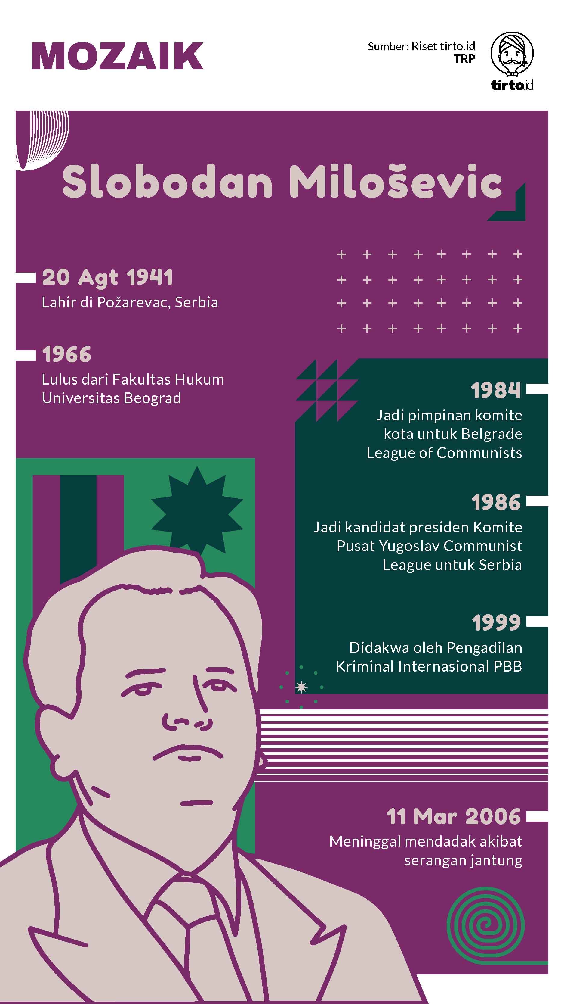 Infografik Mozaik Penjahat Perang Balkan