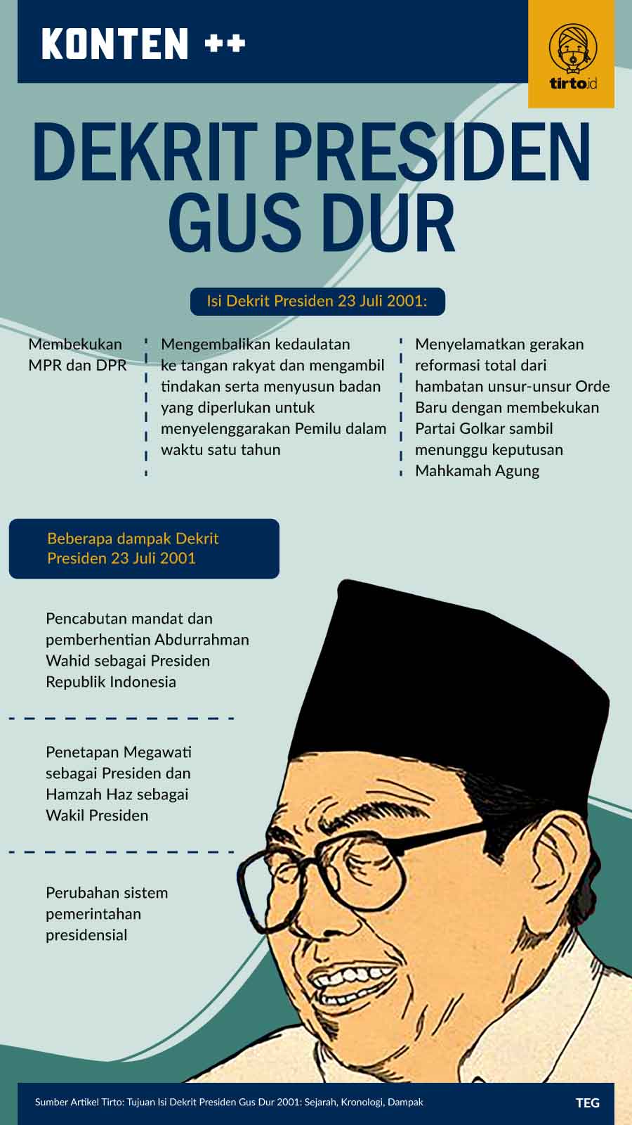 Infografik SC Dekrit Presiden Gusdur