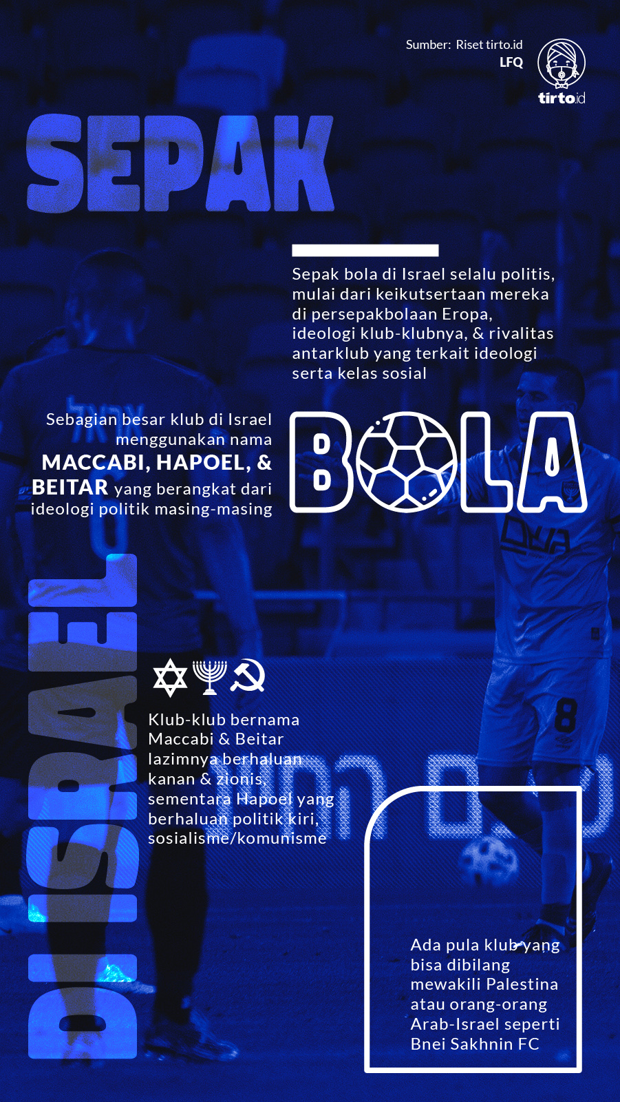 Infografik Sepak Bola Israel