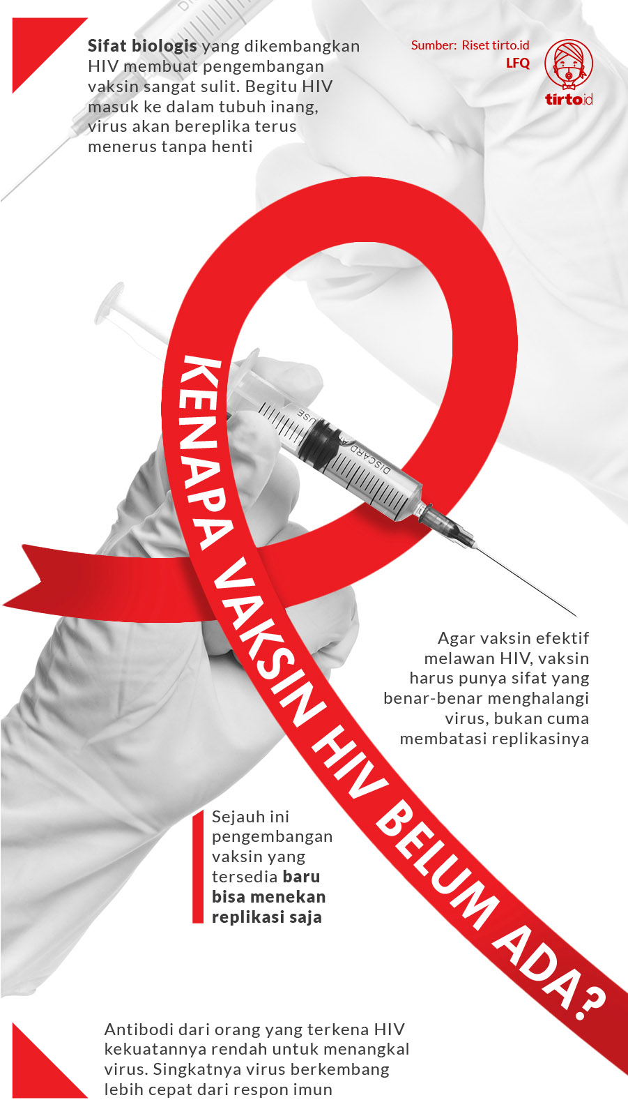 Infografik Vaksin HIV