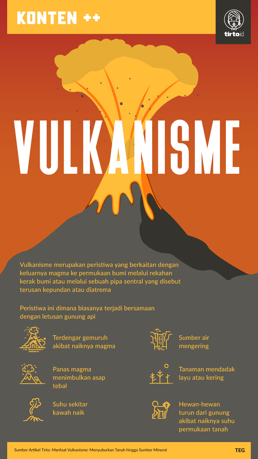 Manfaat Vulkanisme Menyuburkan Tanah Hingga Sumber Mineral