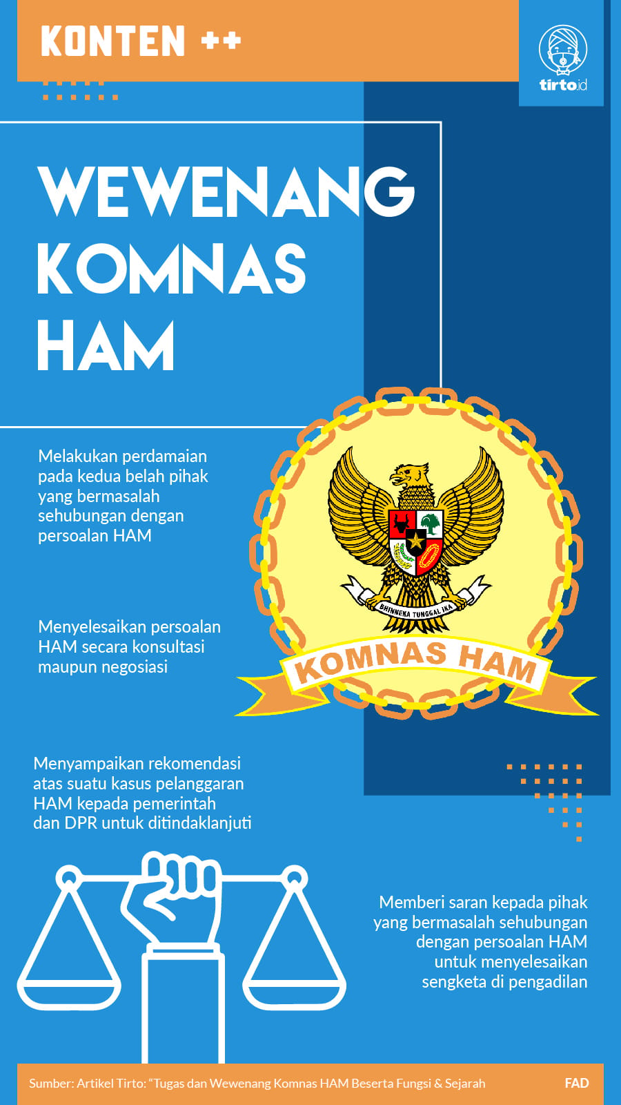 Infografik SC Wewenang Komnas HAM