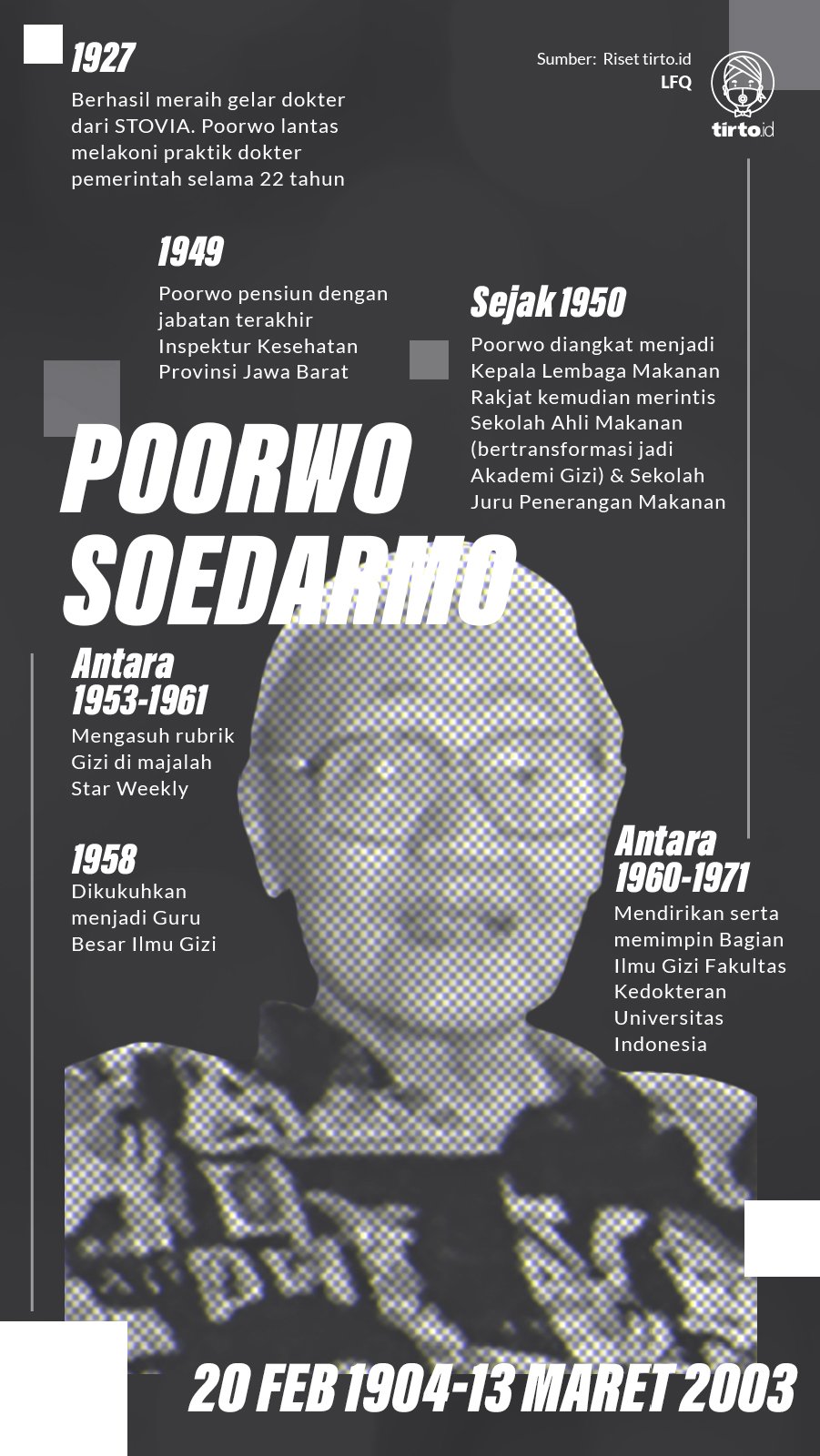 Infografik Poorwo Soedarmo