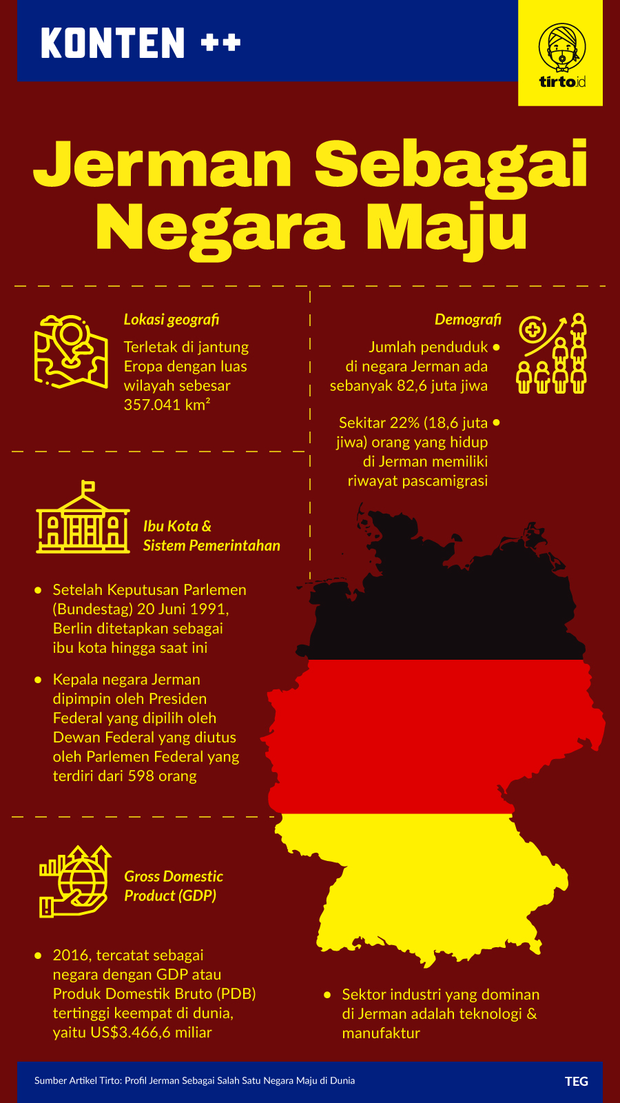 Infografik SC Jerman Sebagai Negara Maju