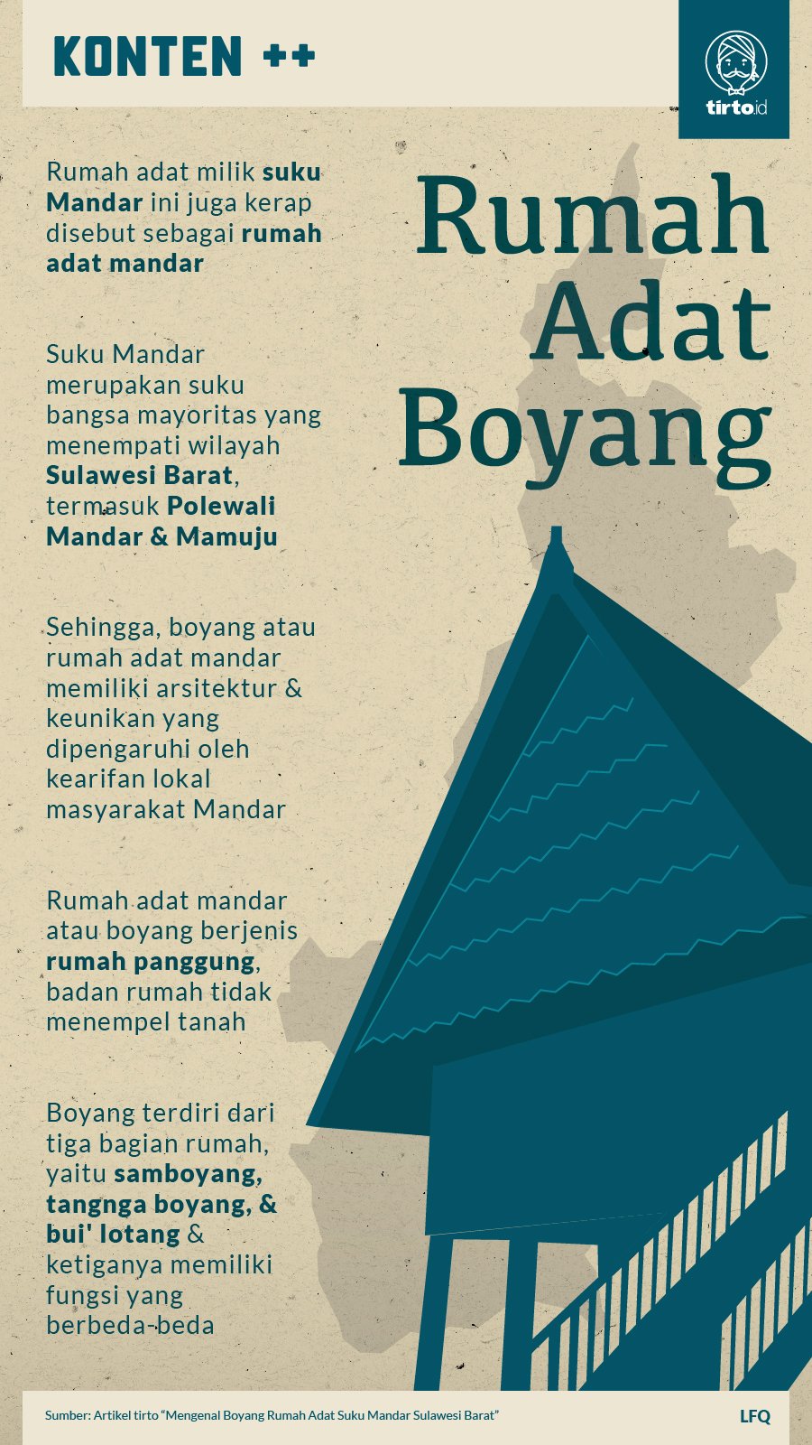 Infografik SC Rumah Adat Boyang