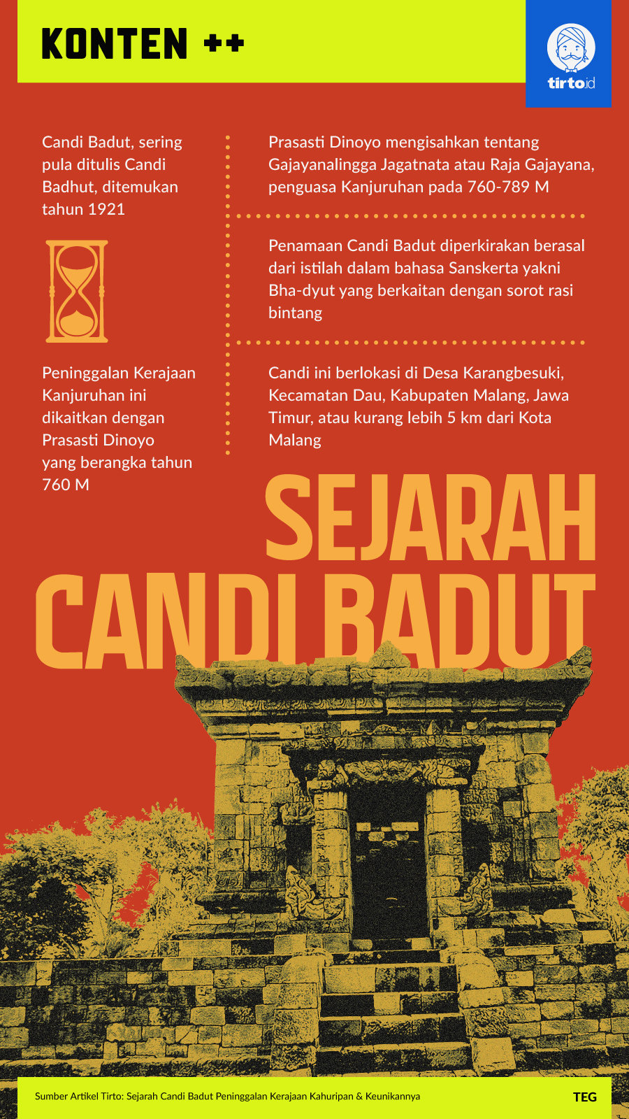 Infografik SC Sejarah Candi Badut