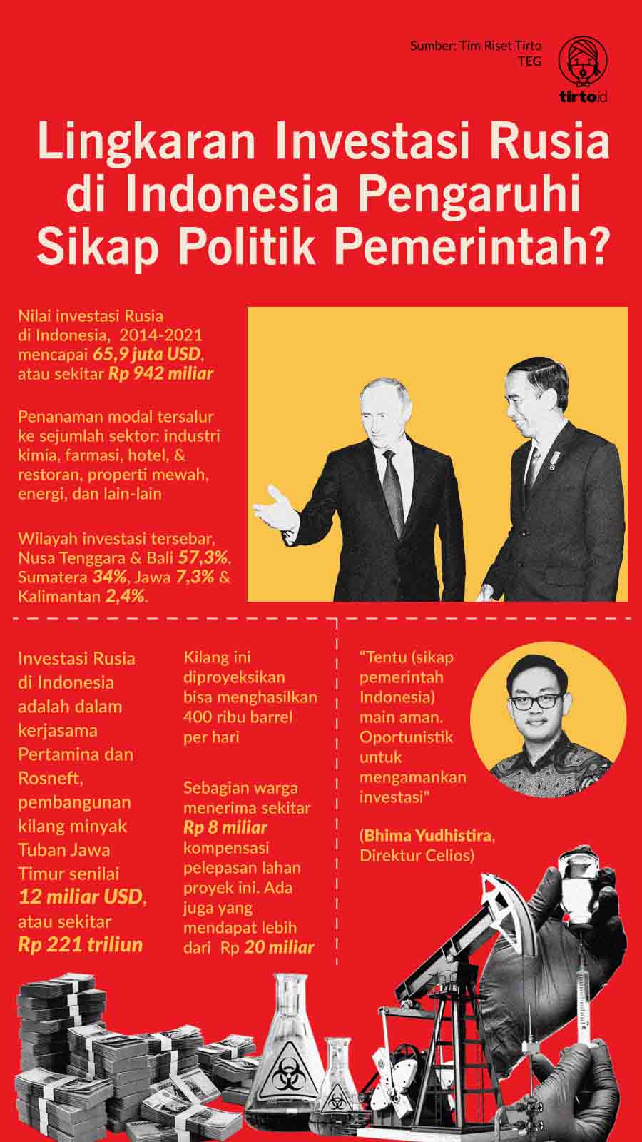 Infografik HL Indepth Investasi Rusia di Indonesia