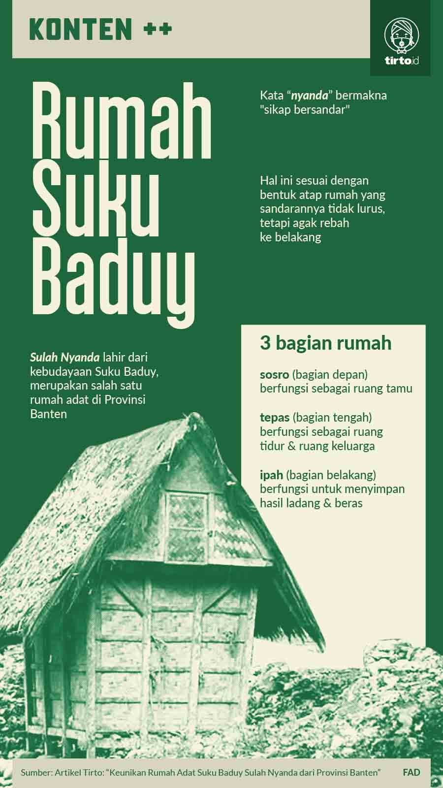 Infografik SC Rumah Suku Baduy