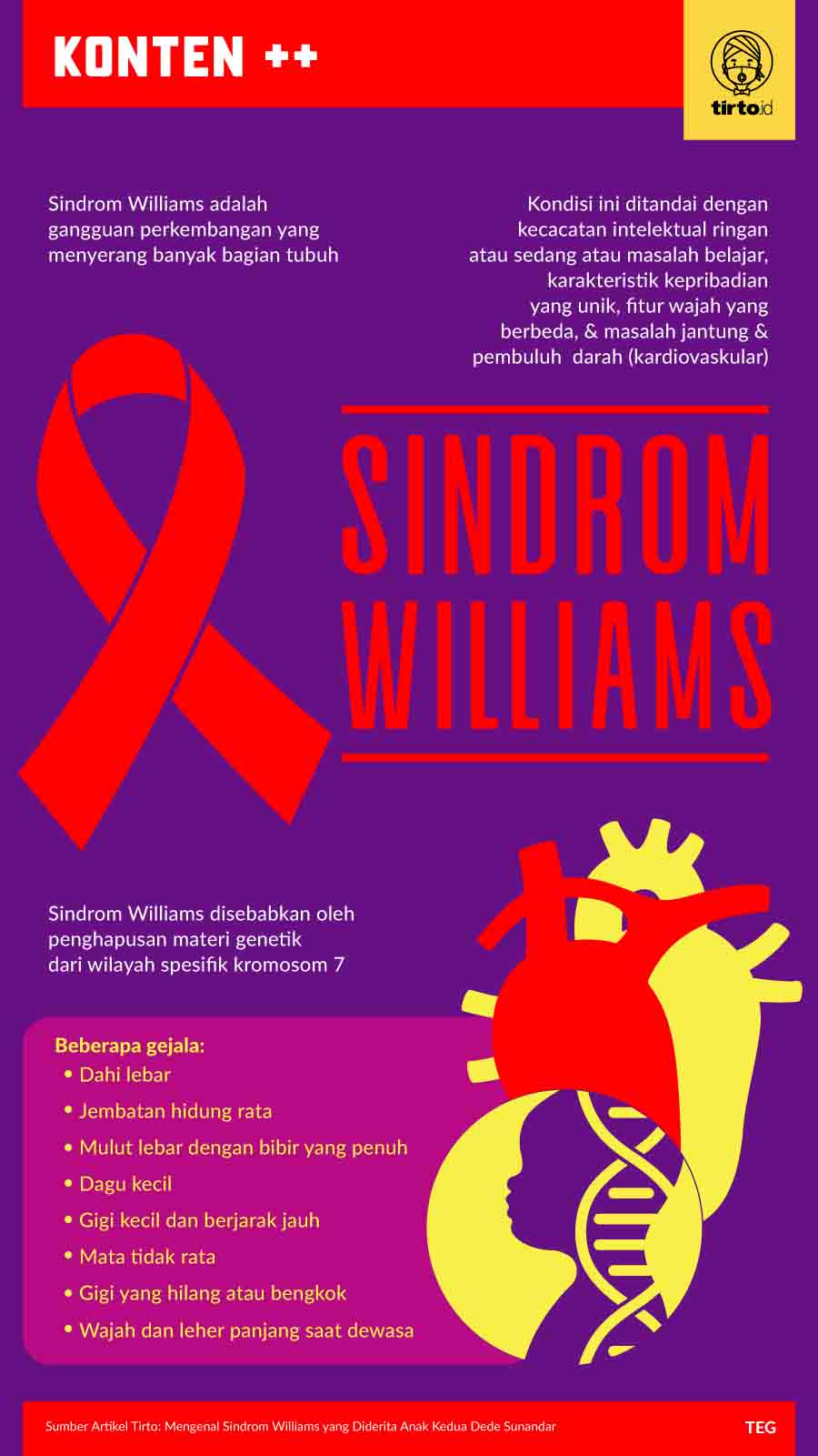 Infografik SC Sindrom Williams