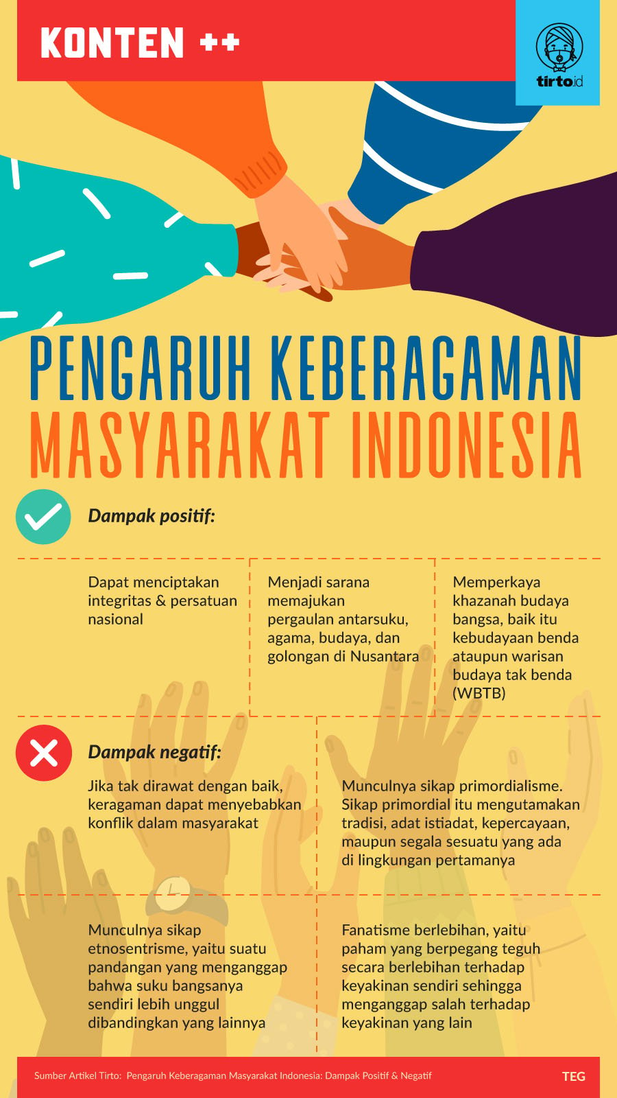 Infografik SC Pengaruh Keberagaman Masyarakat Indonesia