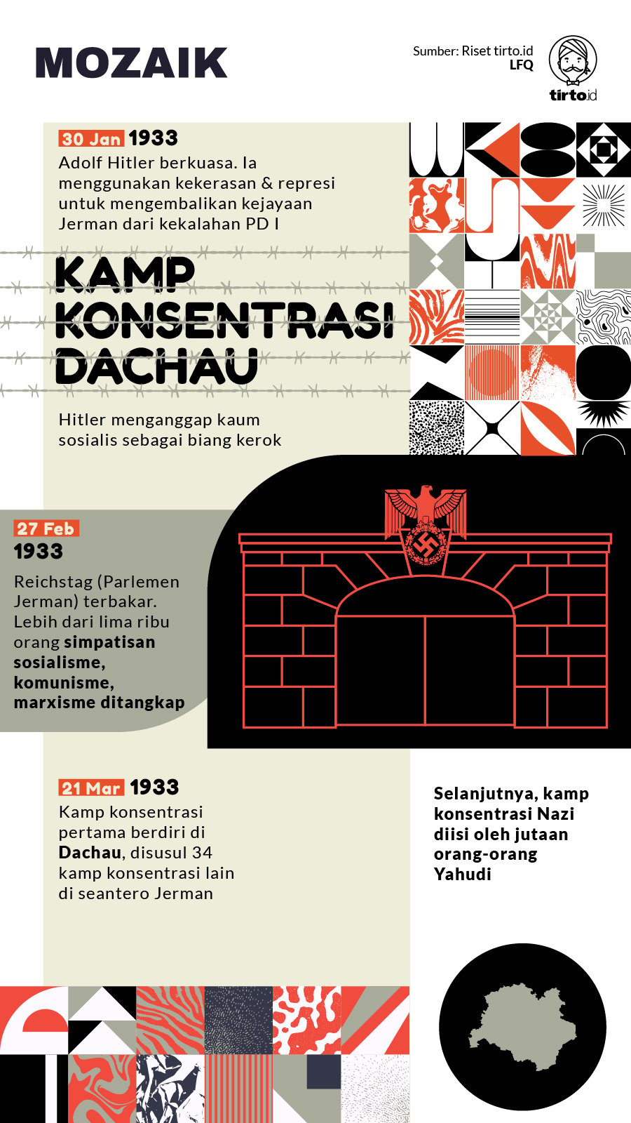 Infografik Mozaik Kamp Konsentrasi Dachau