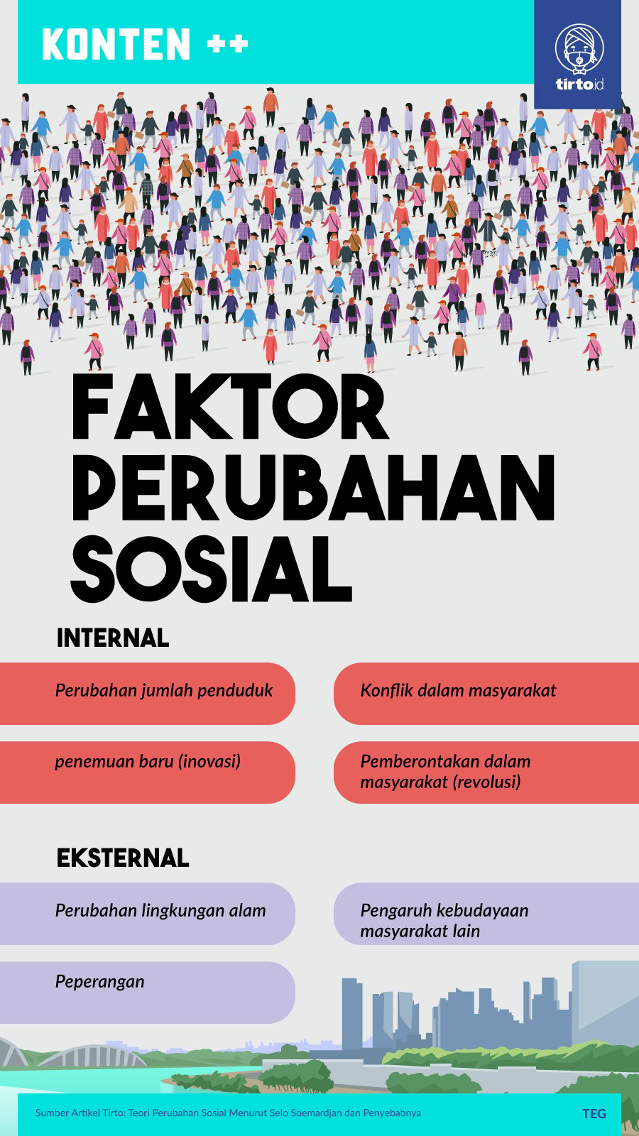 Infografik SC Faktor Perubahan Sosial
