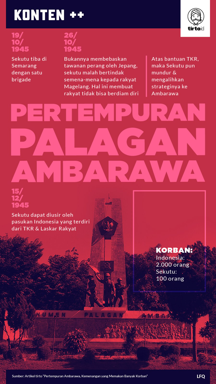 Infografik SC Pertempuran Palagan Ambarawa
