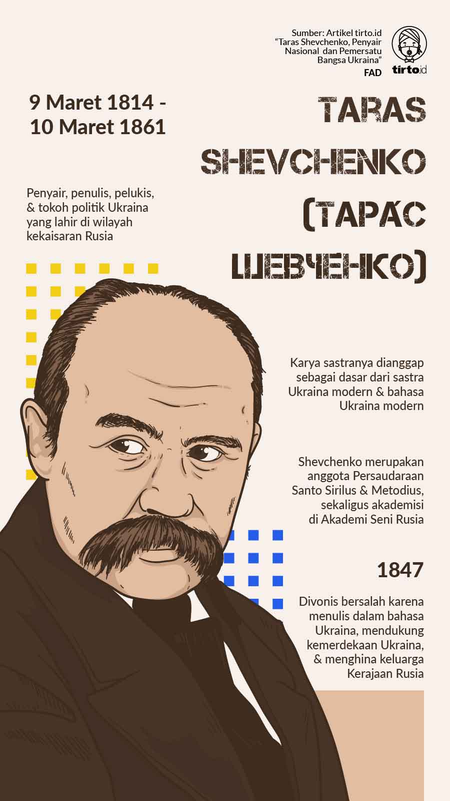 Infografik Taras Shevchenko