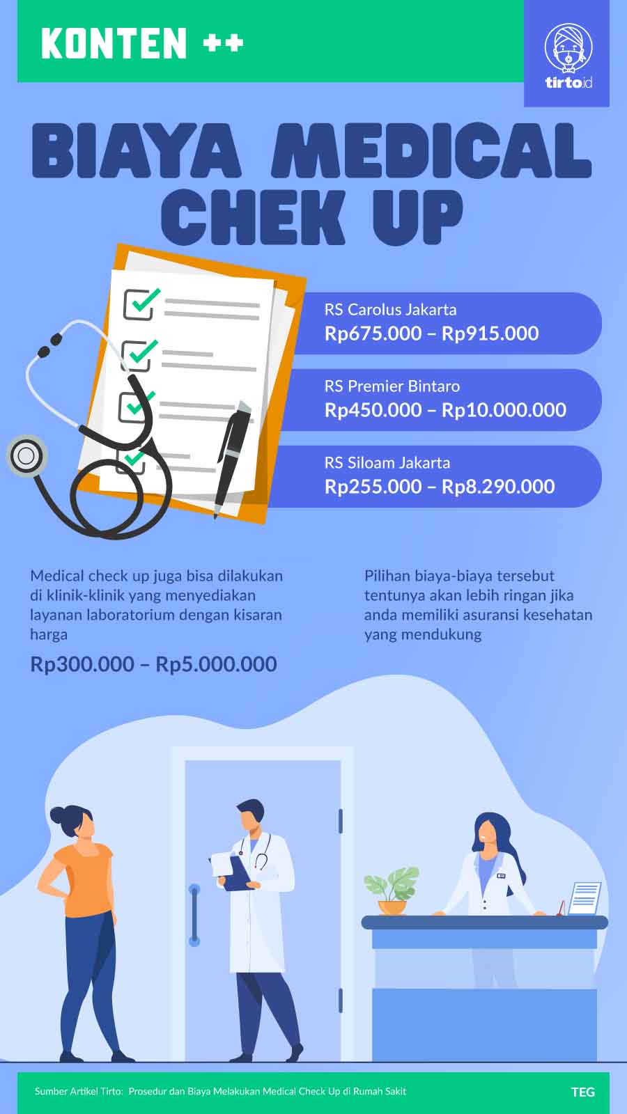 Infografik SC Biaya Medical Check Up