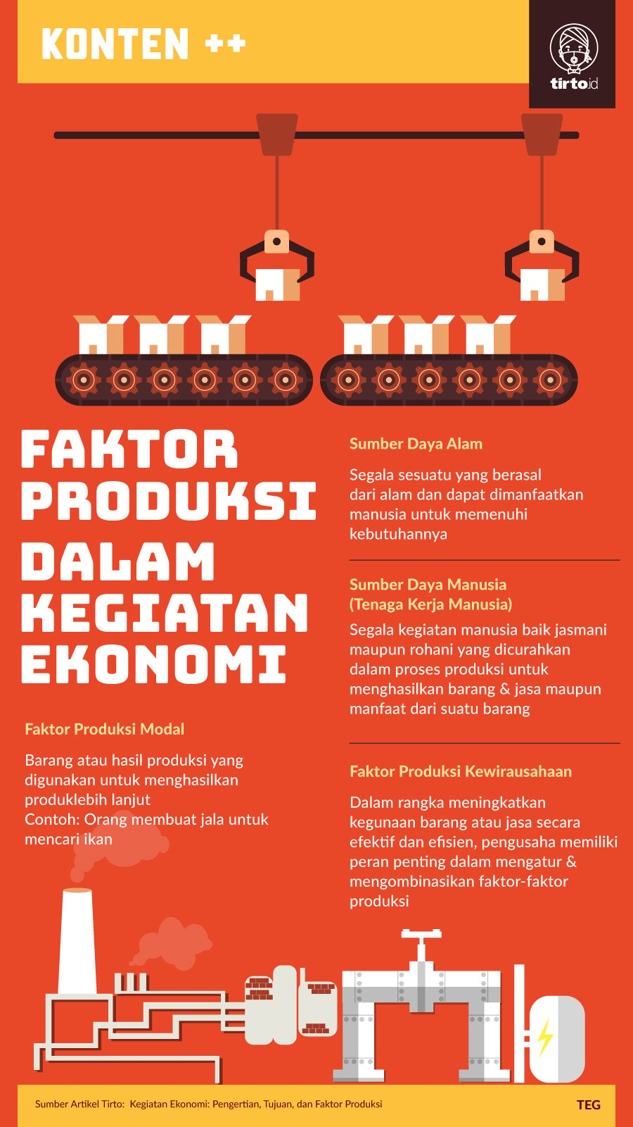 Infografik SC Faktor produksi dalam kegiatan ekonomi