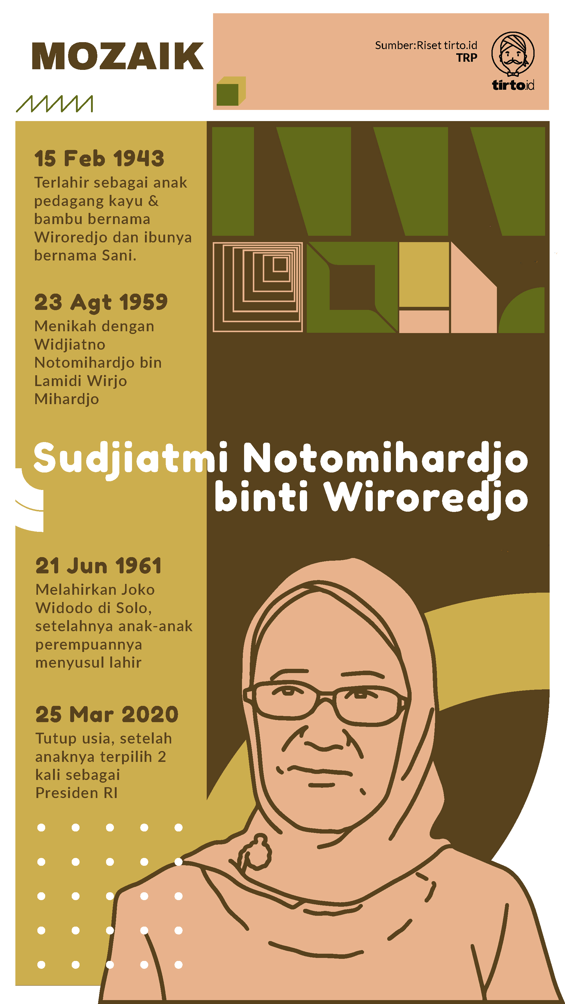 Infografik Mozaik Sudjiatmi Notomihardjo