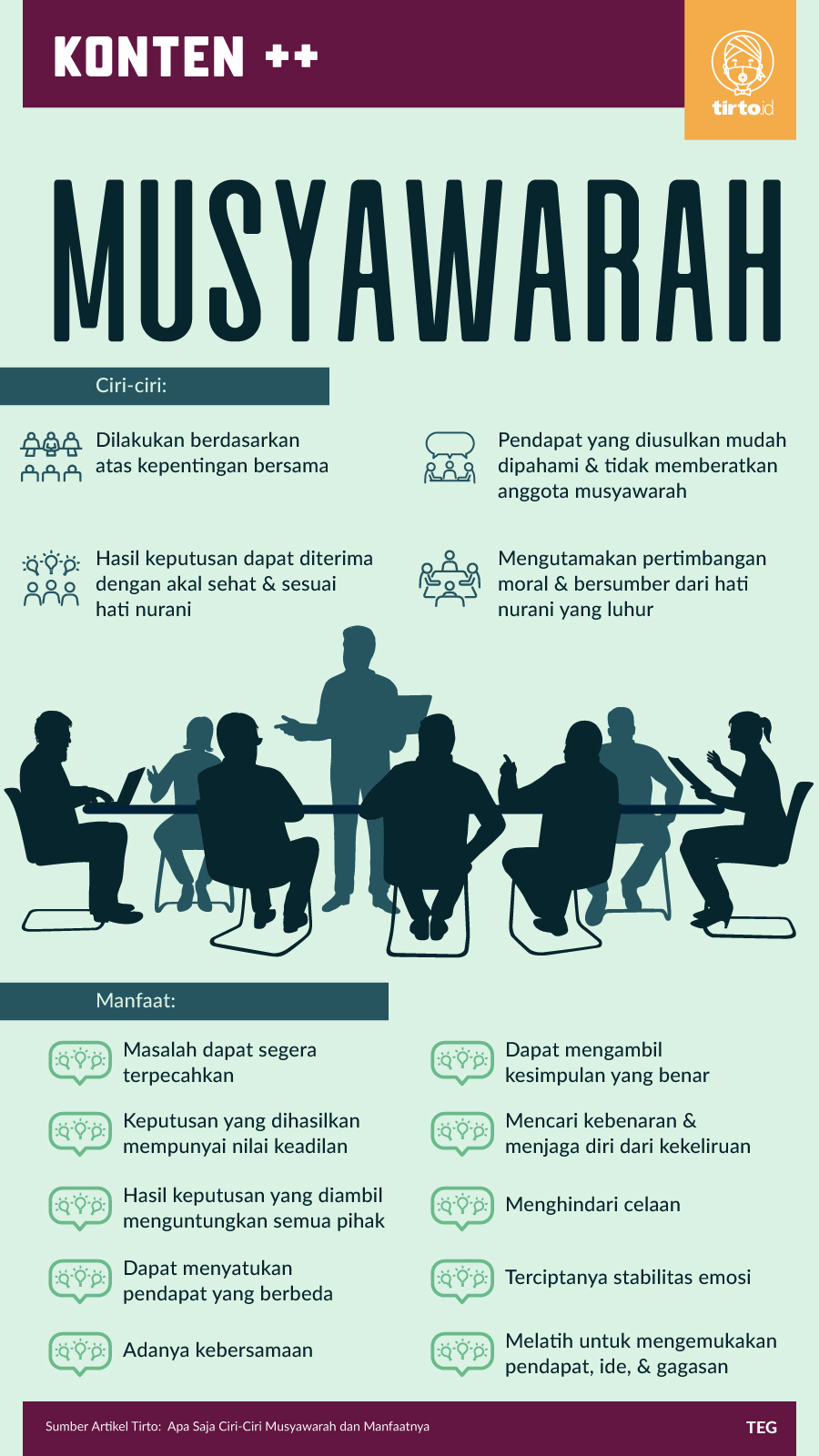 Infografik SC Musyawarah