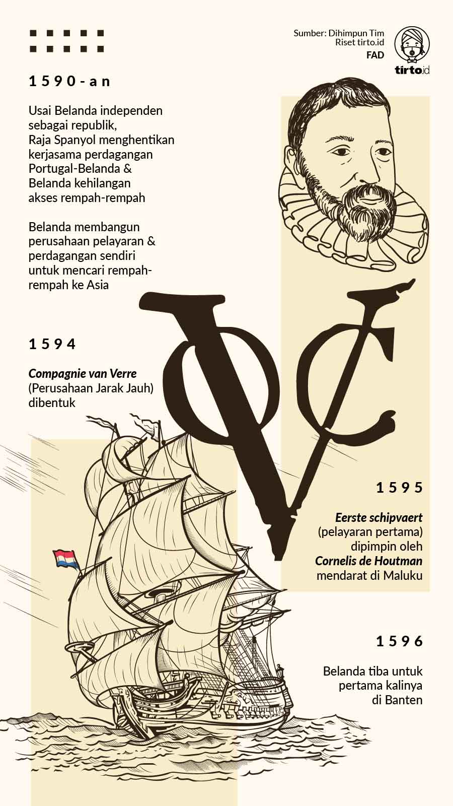 Infografik VOC