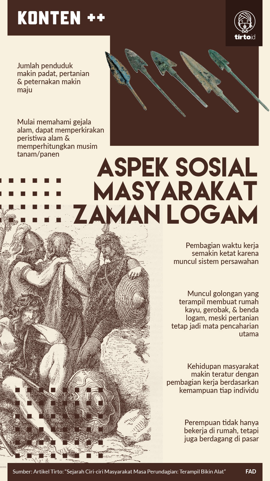 Infografik SC Aspek Sosial Masyarakat Zaman Logam