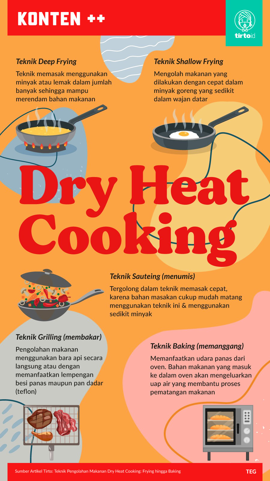 Infografik SC Dry Heat Cooking