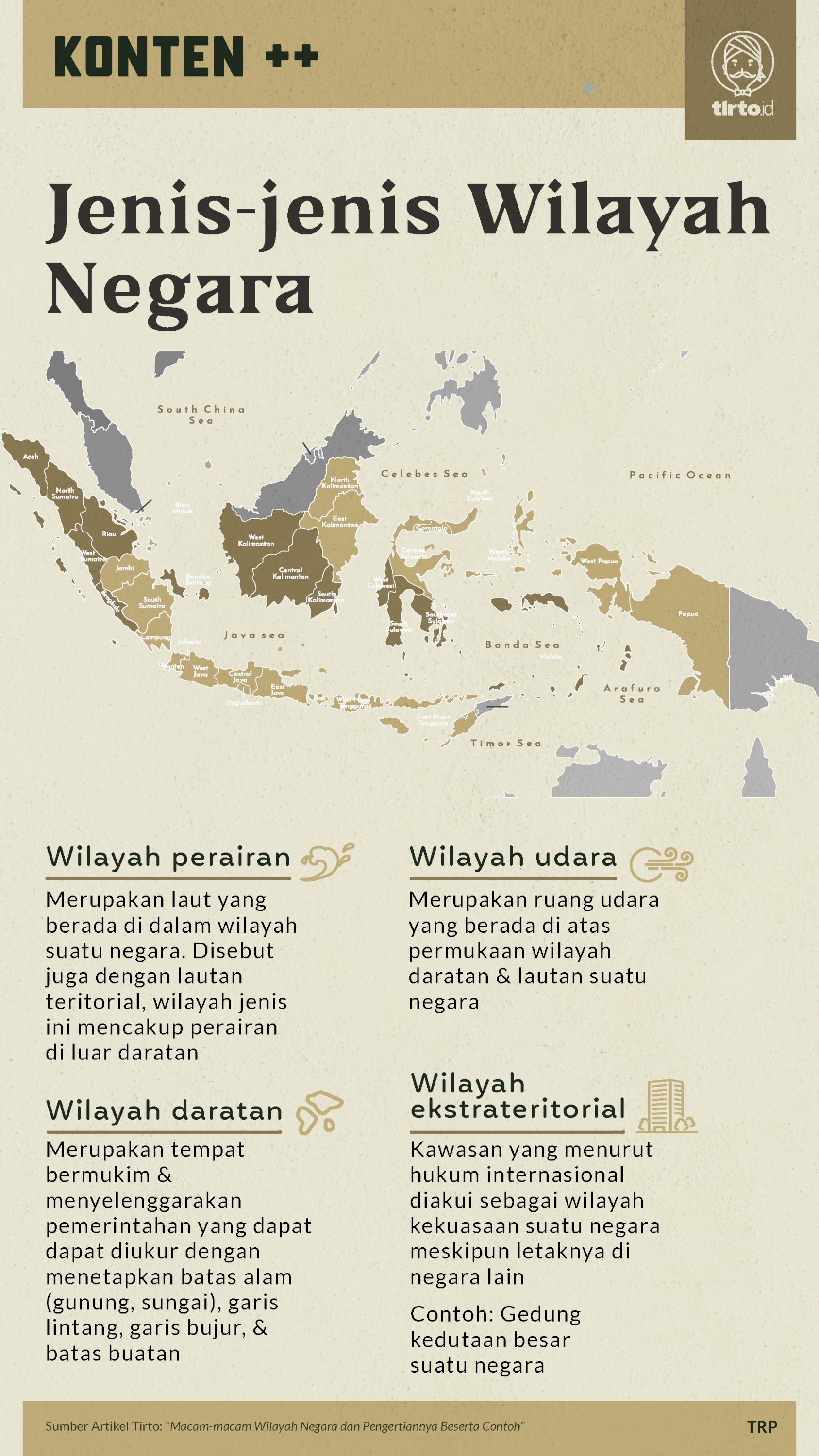 Infografik SC Jenis jenis Wilayah Negara