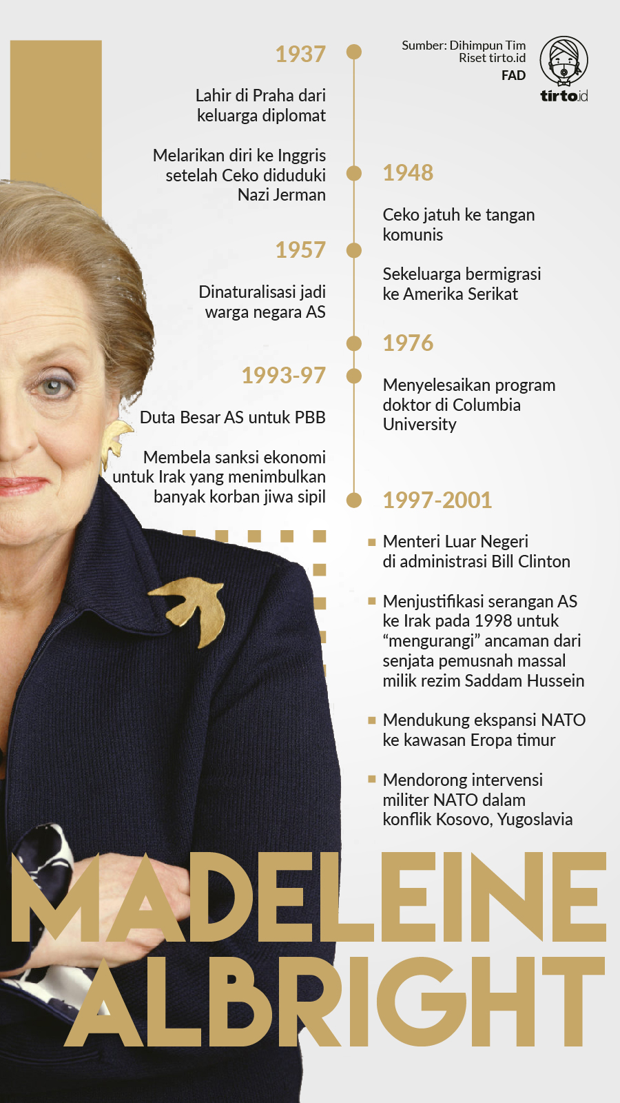 Infografik Madeleine Albright