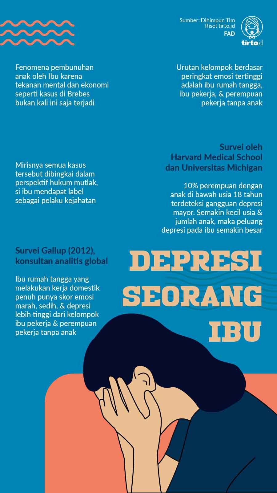 Infografik Depresi Seorang Ibu