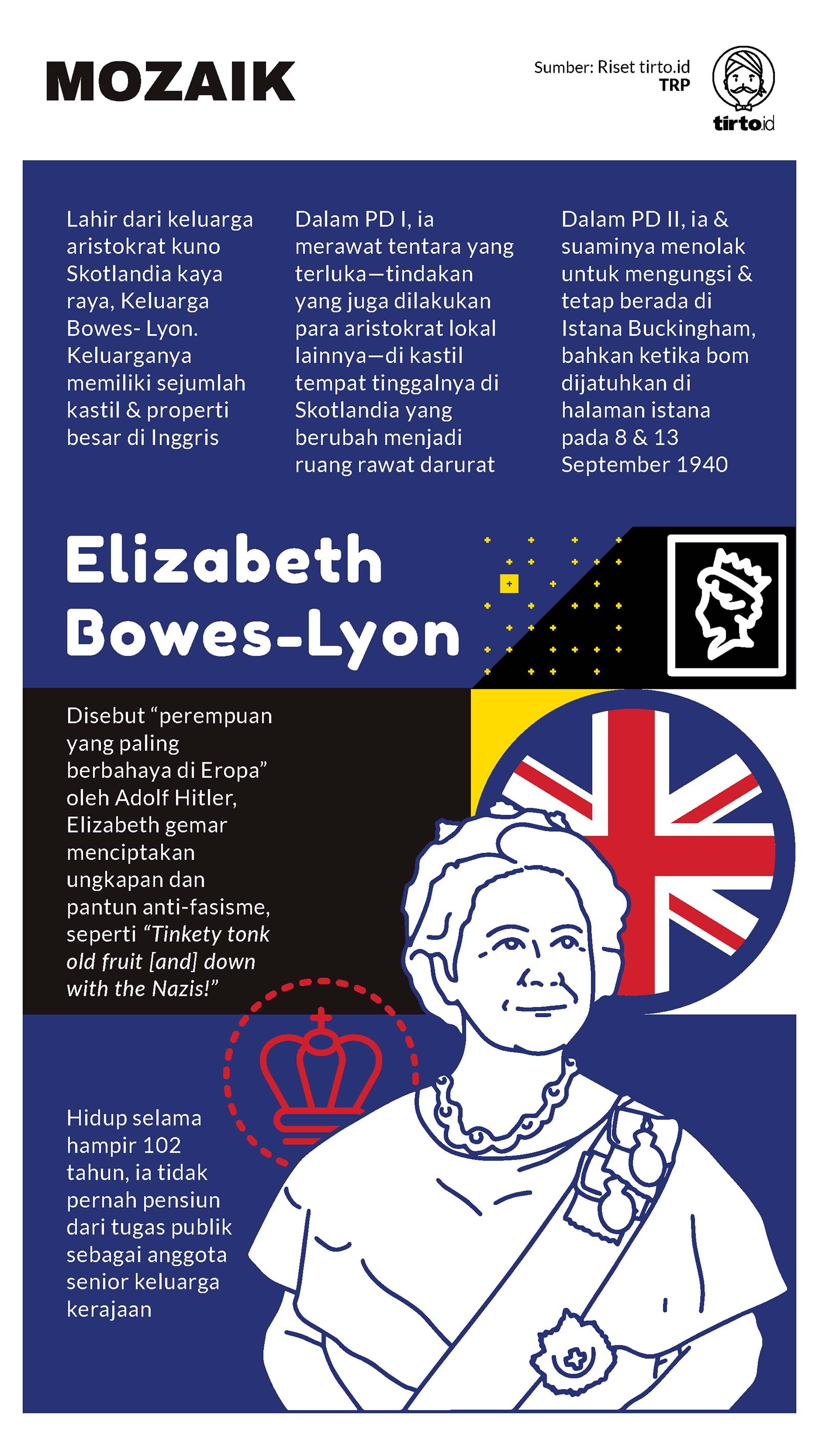 Infografik Mozaik Ibu Suri Elizabeth dalam PD II