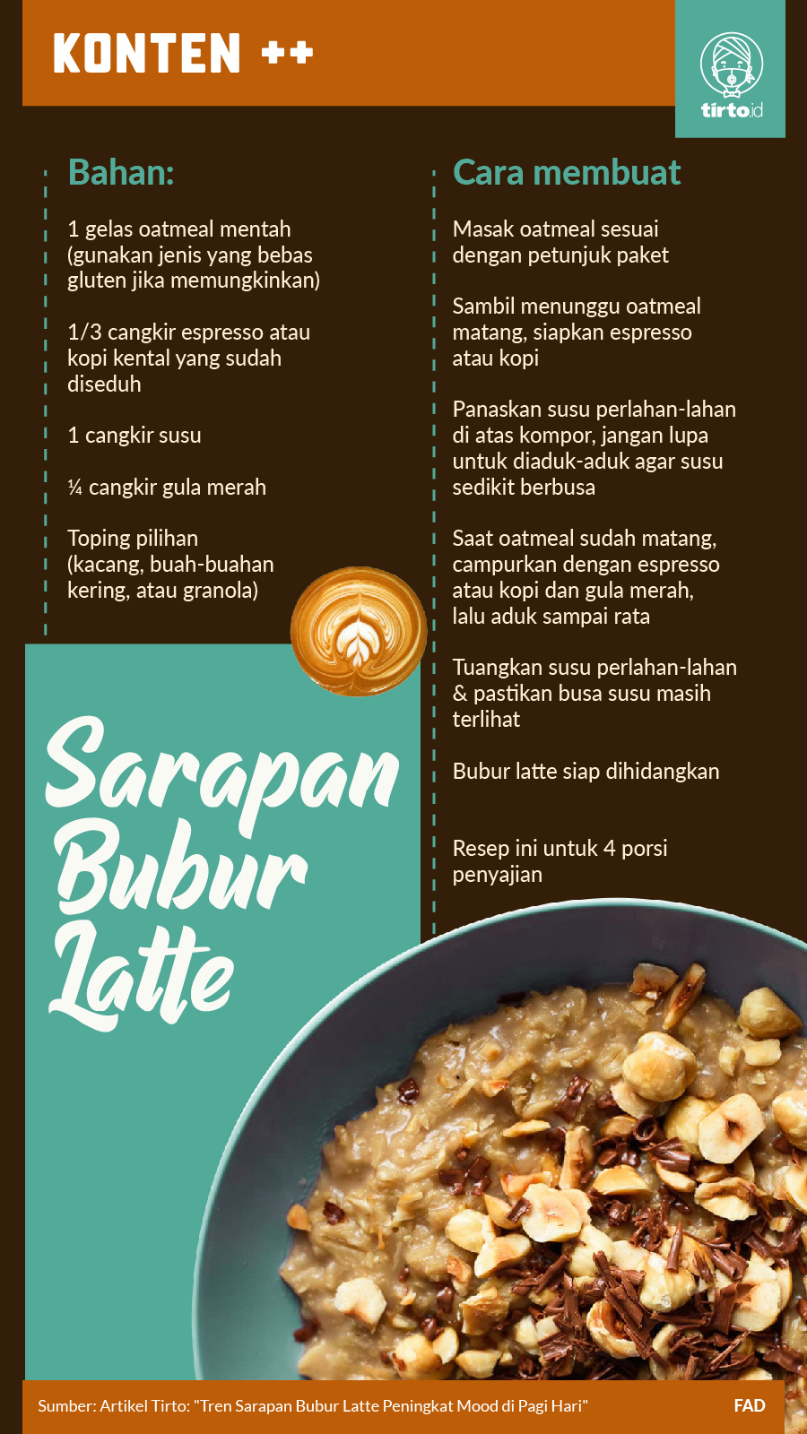 Infografik SC Sarapan Bubur Latte