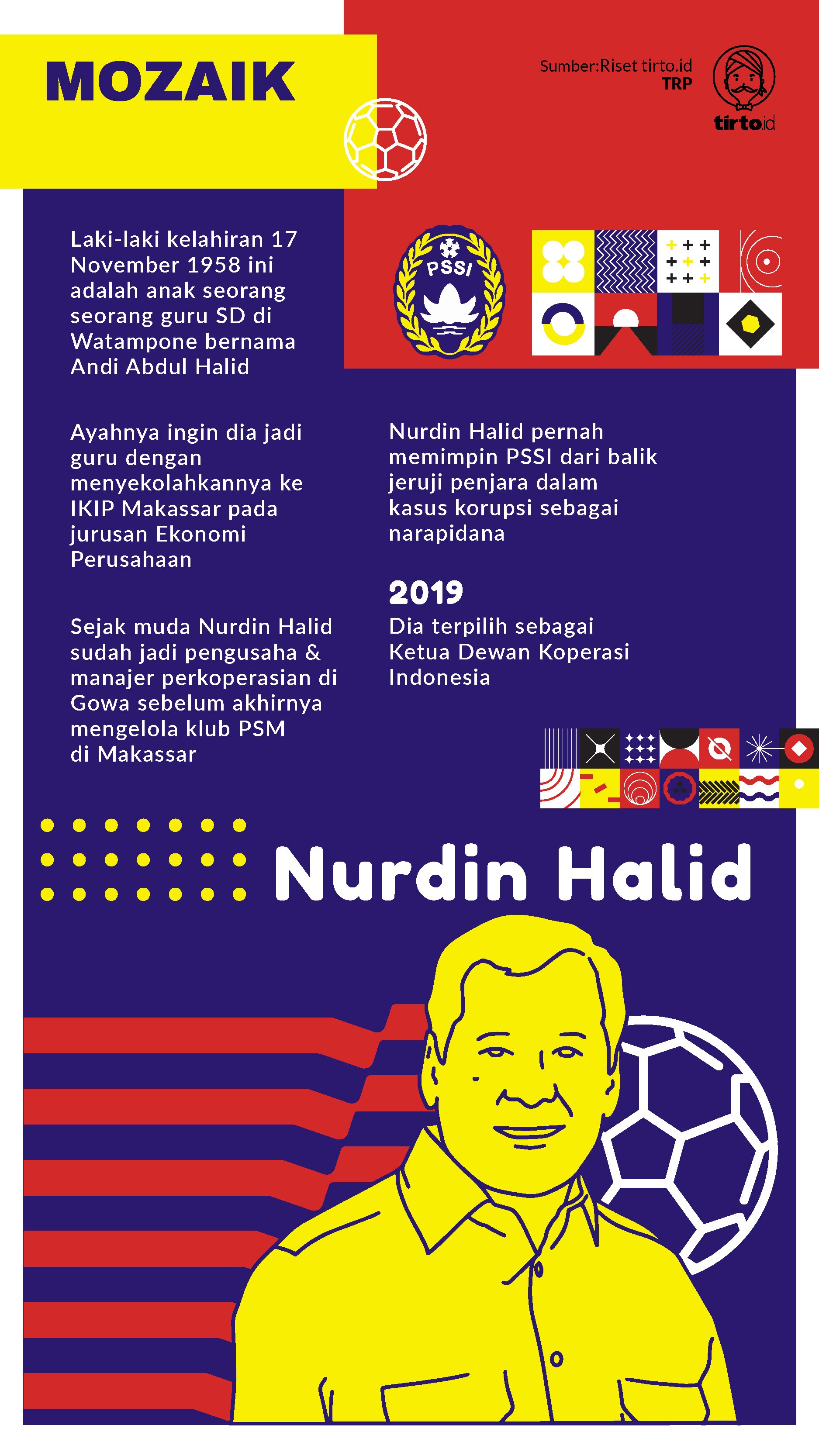 Infografik Mozaik Nurdin Halid