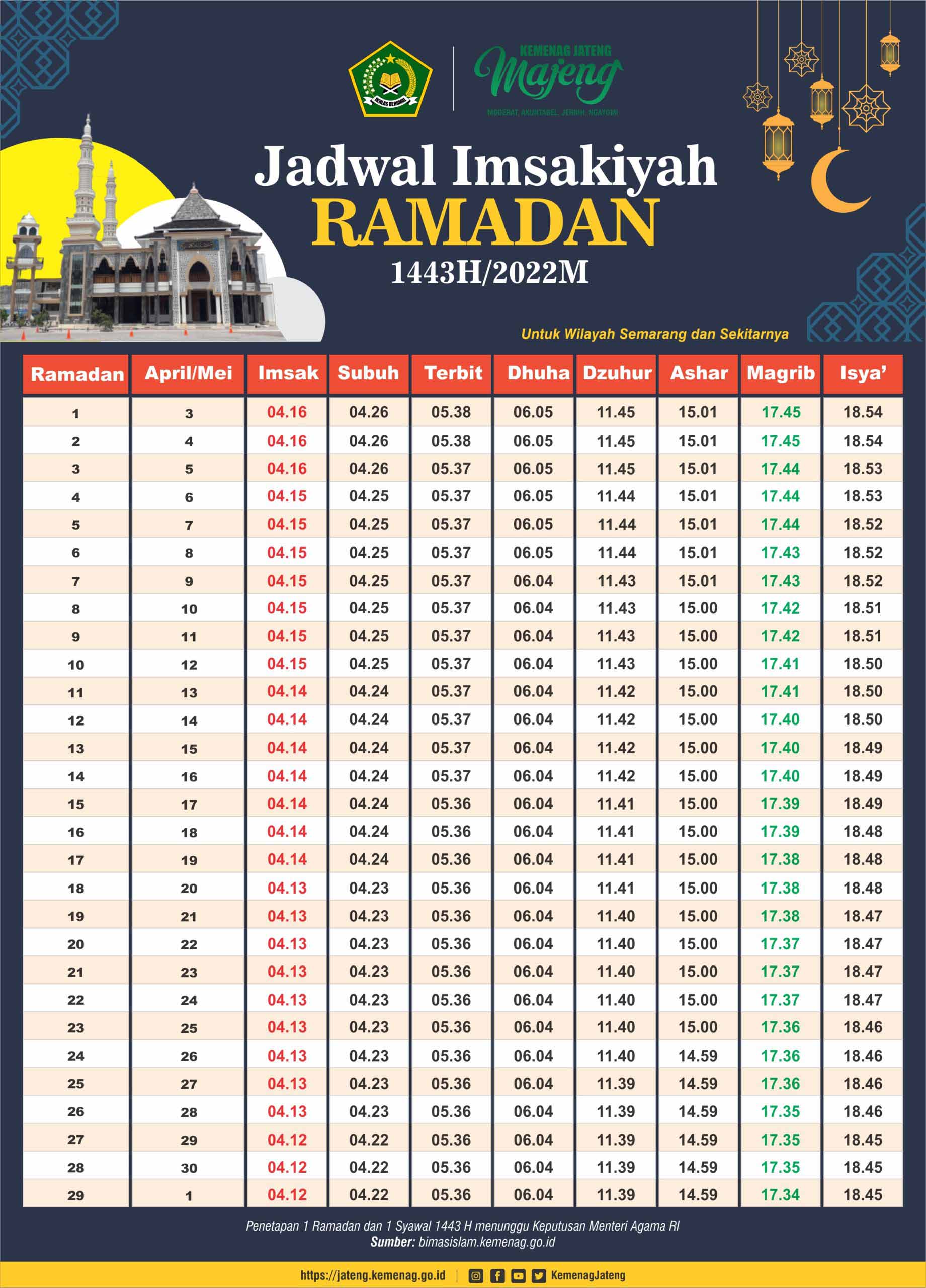Jadwal imsakiyah ramadhan 2022