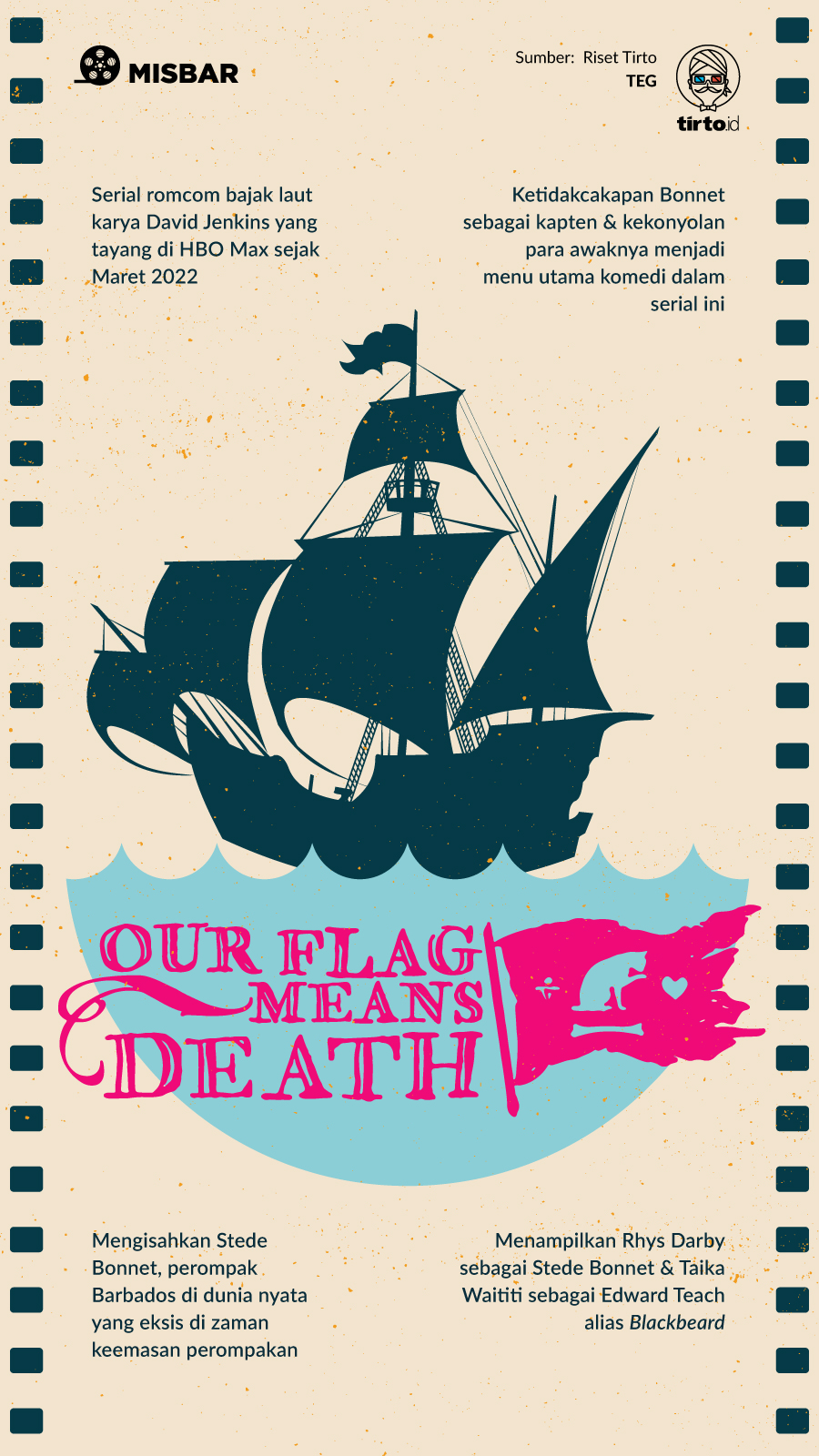 Infografik Misbar Our Flag Means Death