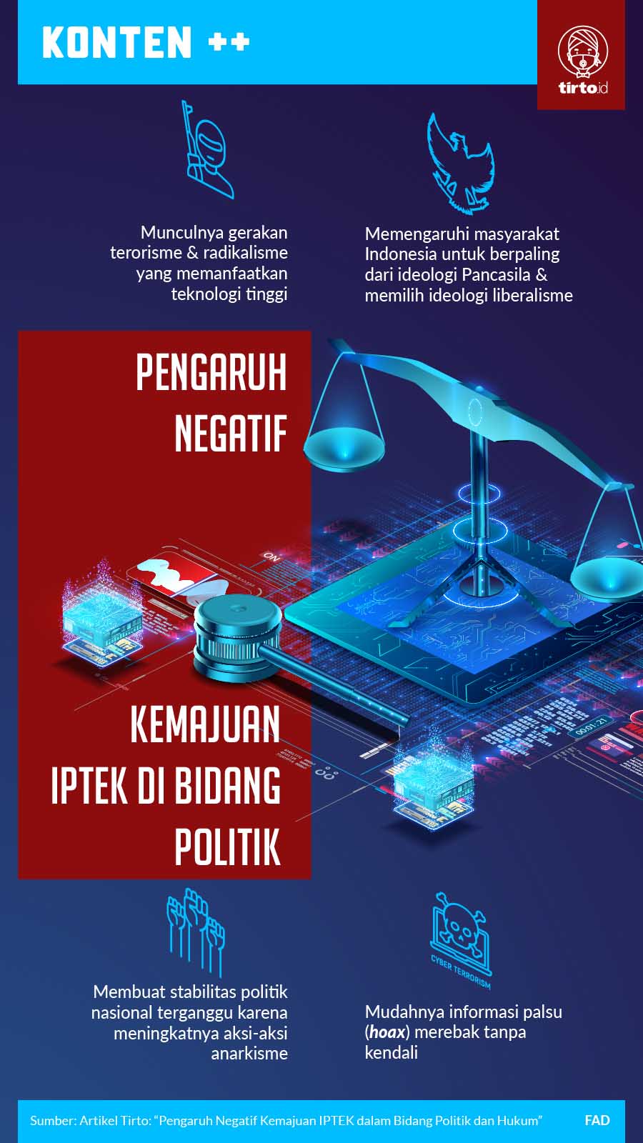 Infografik SC Pengaruh Negatif Kemajuan IPTEK di Bidang Politik
